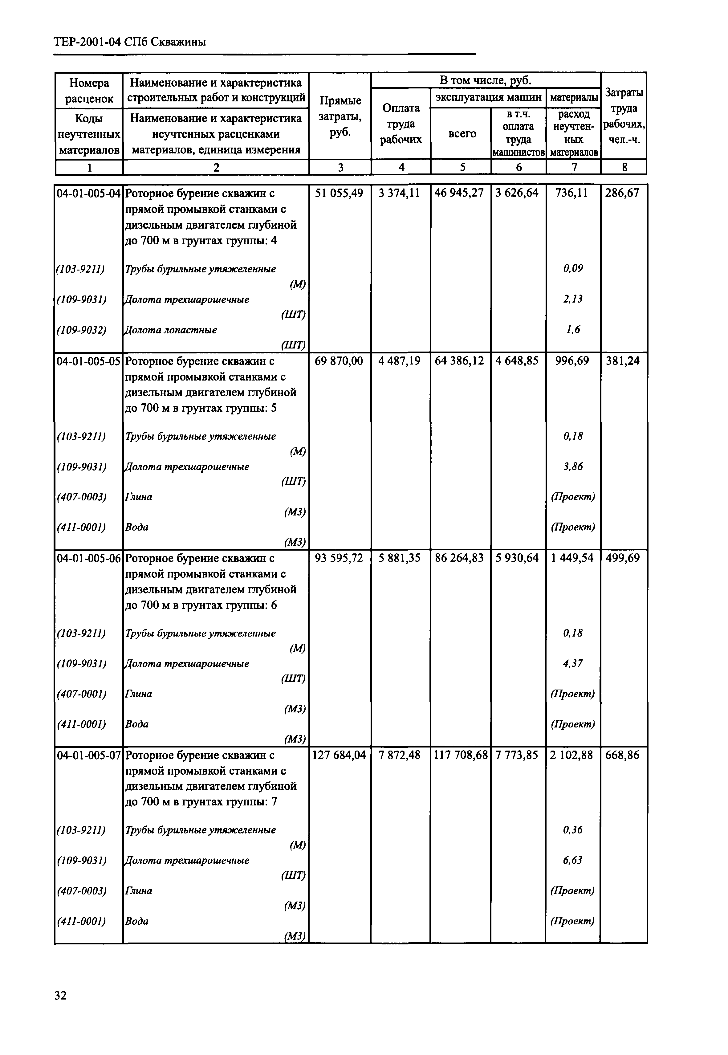 ТЕР 2001-04 СПб