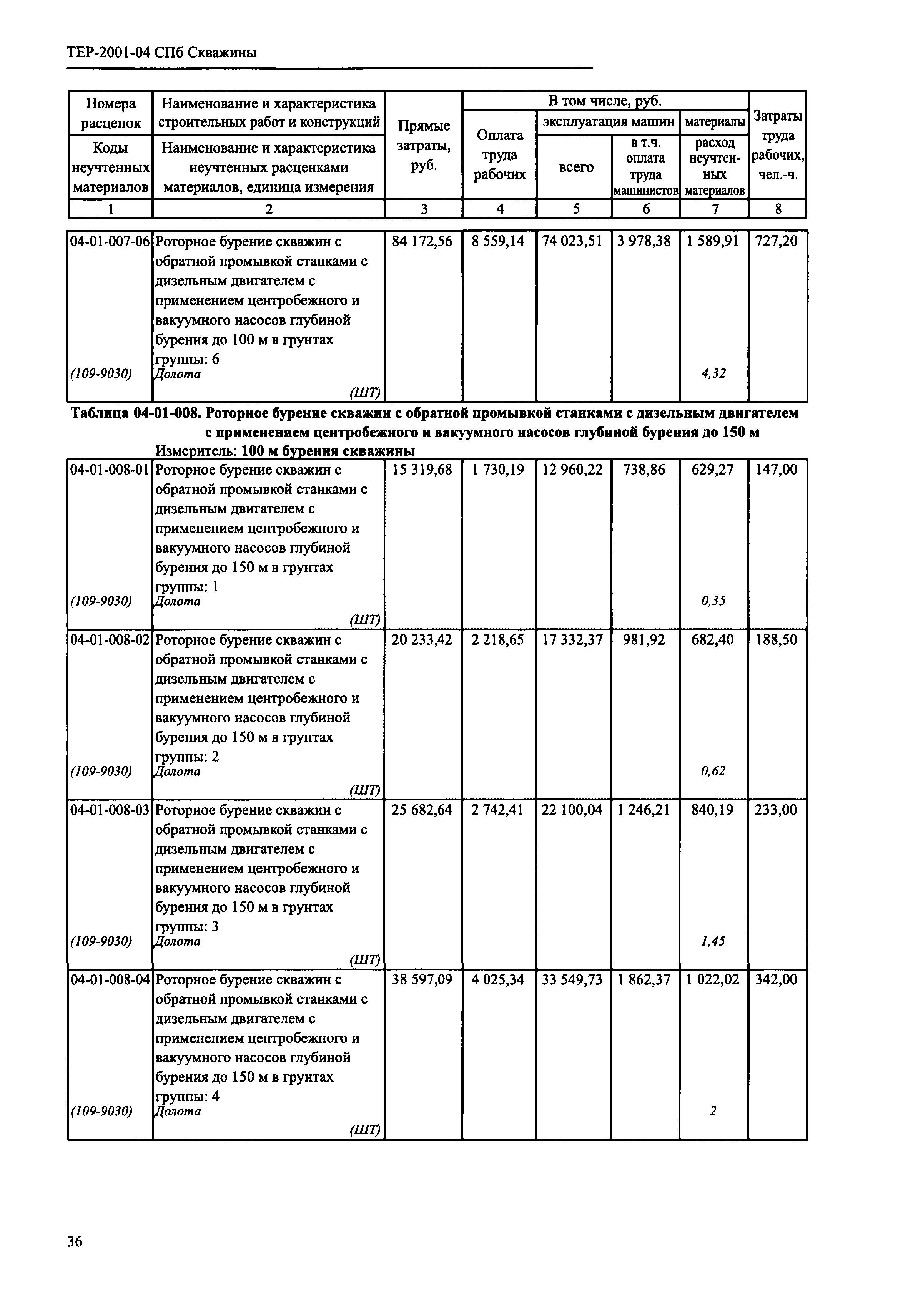 ТЕР 2001-04 СПб