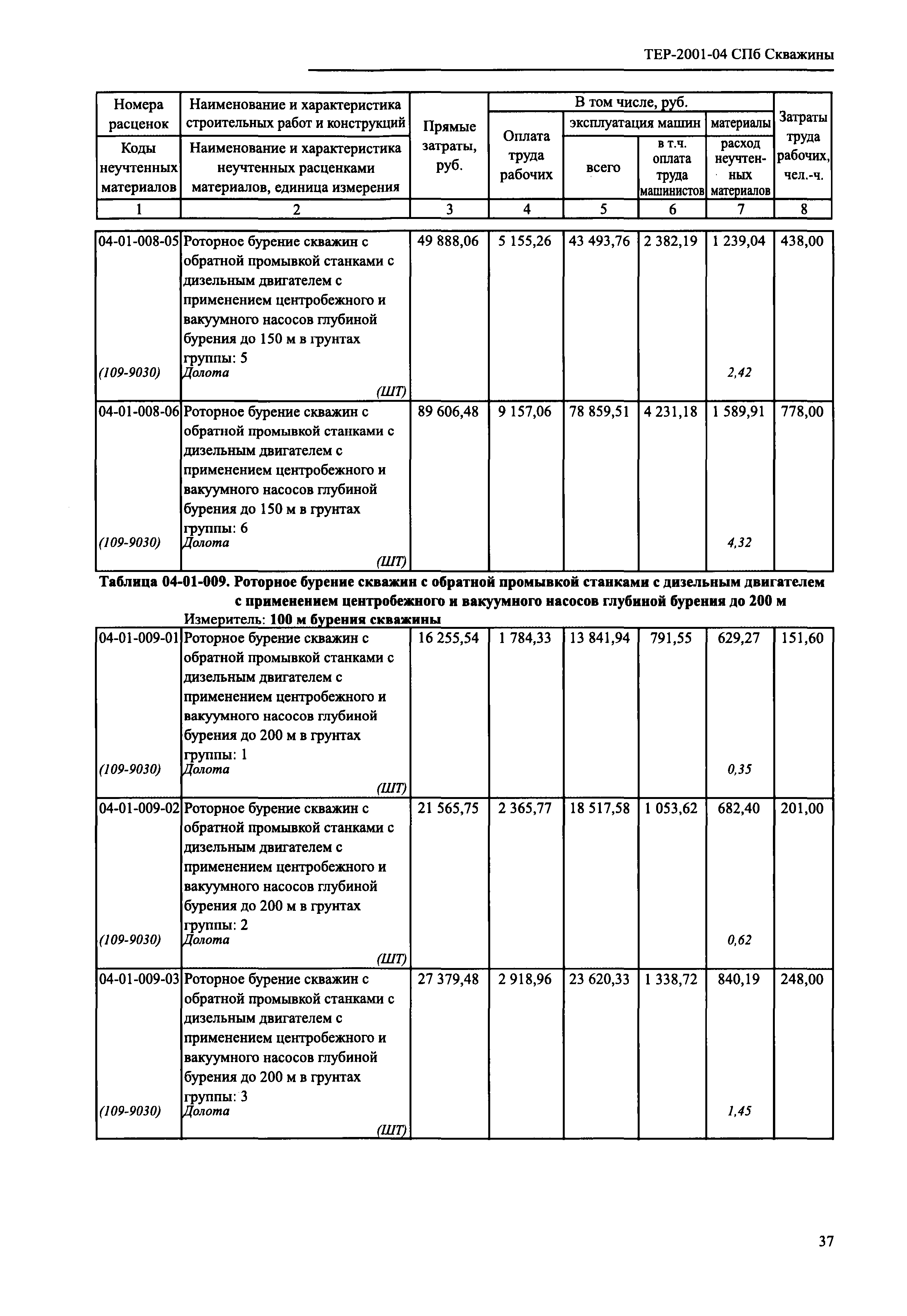 ТЕР 2001-04 СПб