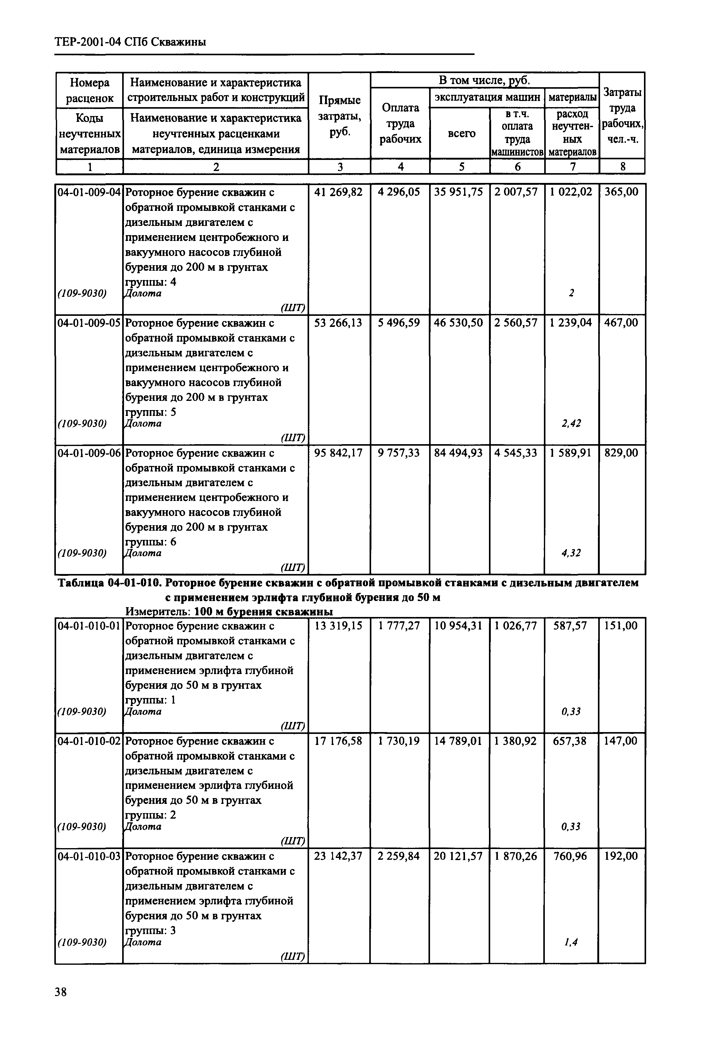 ТЕР 2001-04 СПб