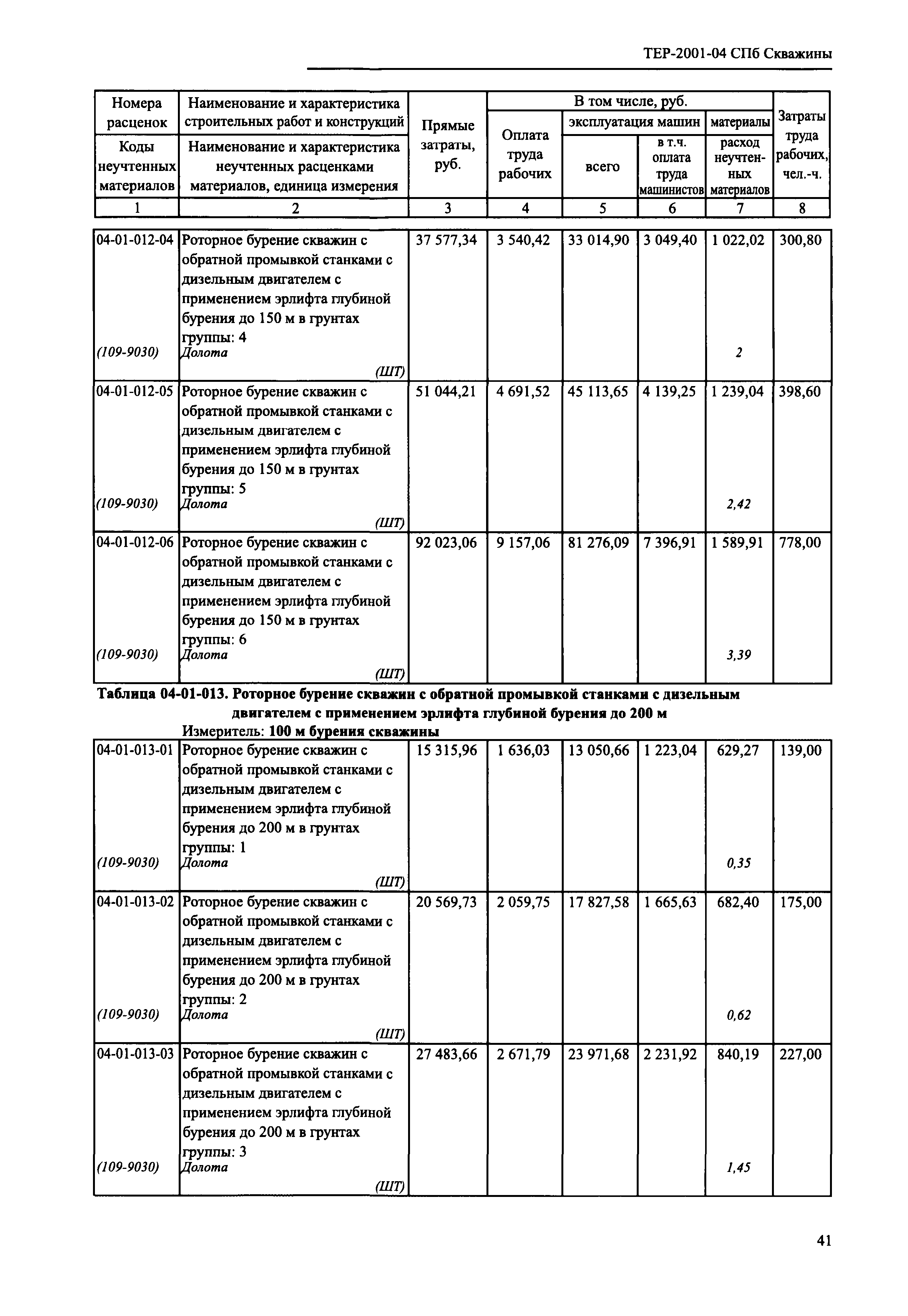 ТЕР 2001-04 СПб