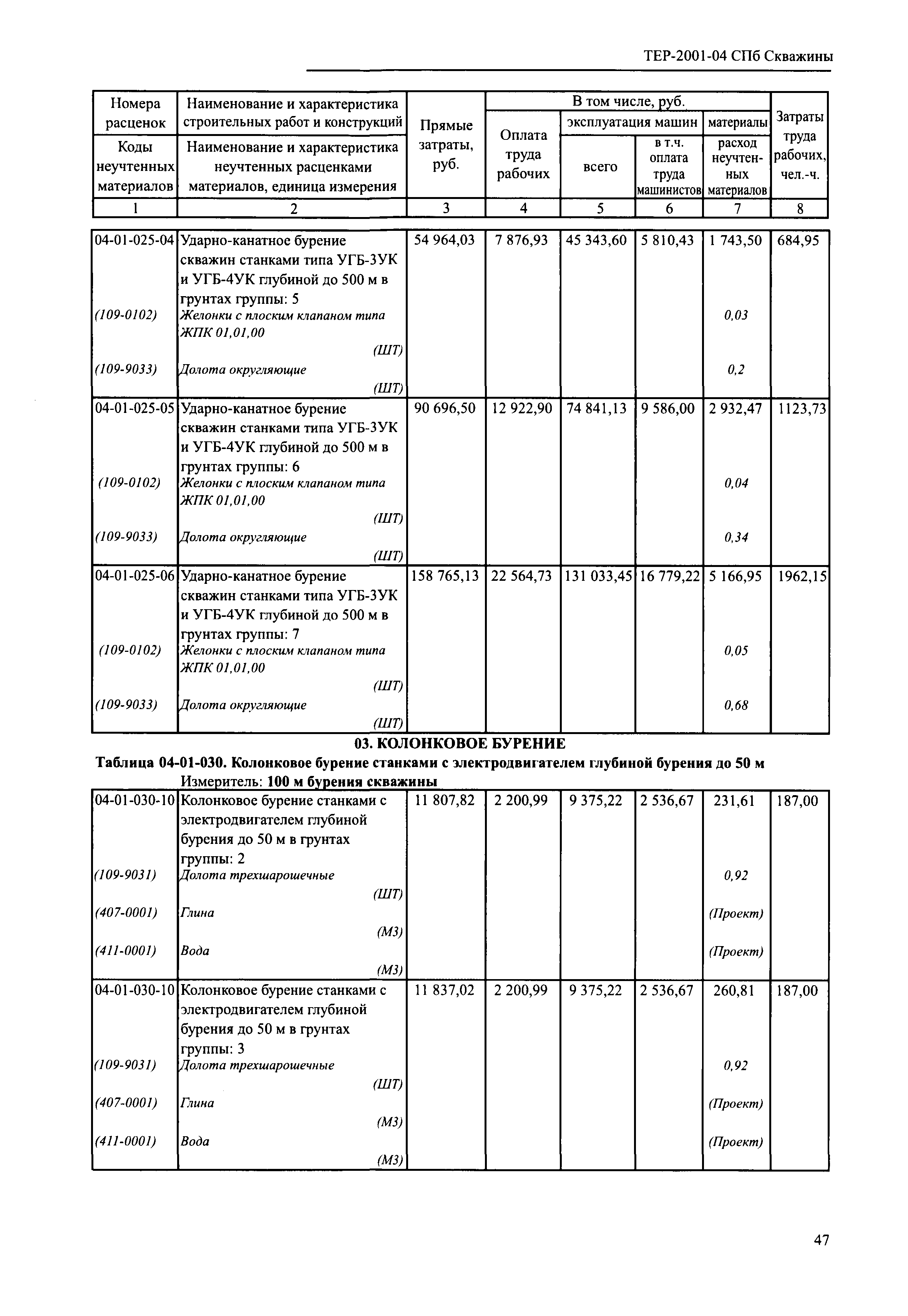 ТЕР 2001-04 СПб