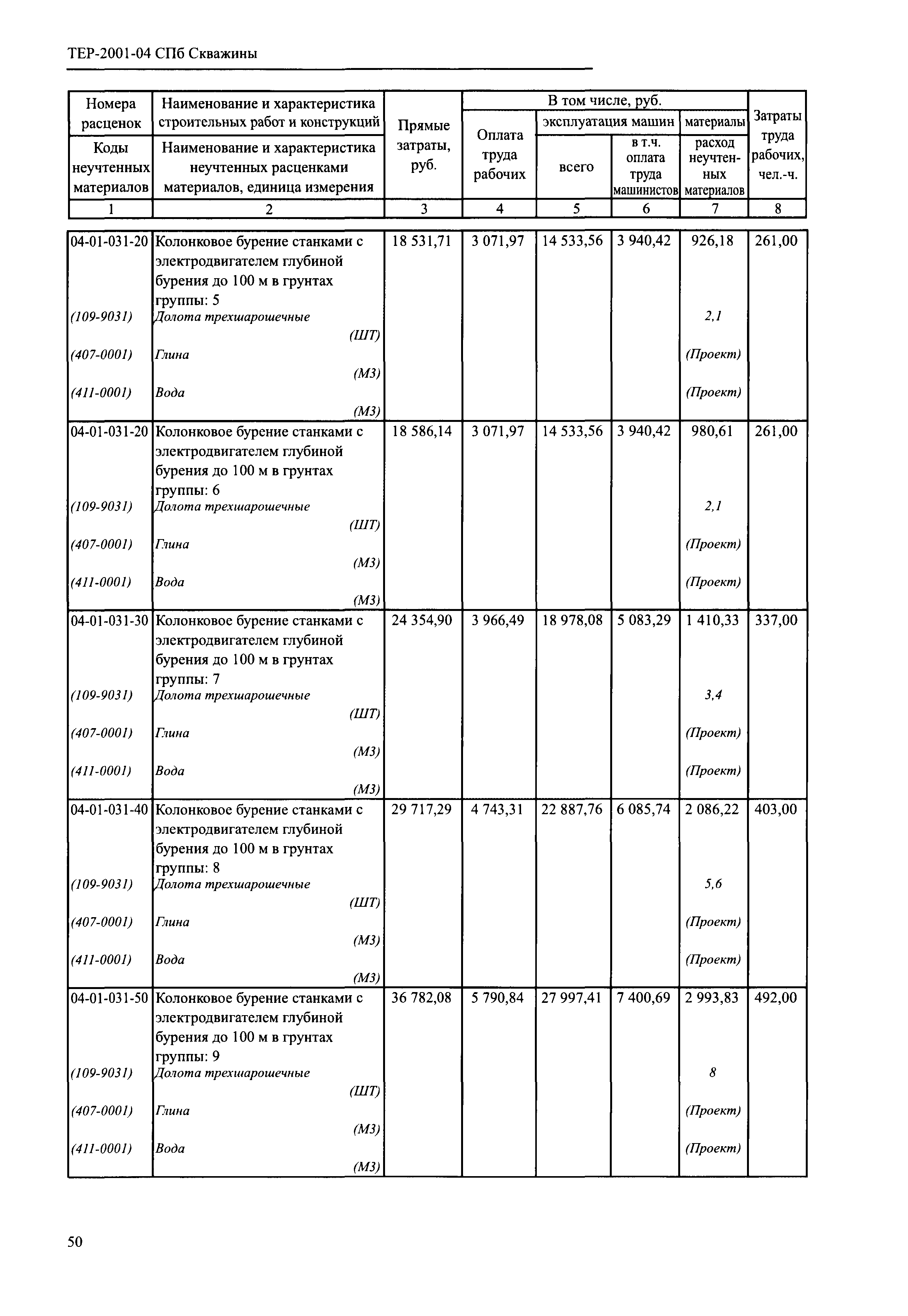 ТЕР 2001-04 СПб