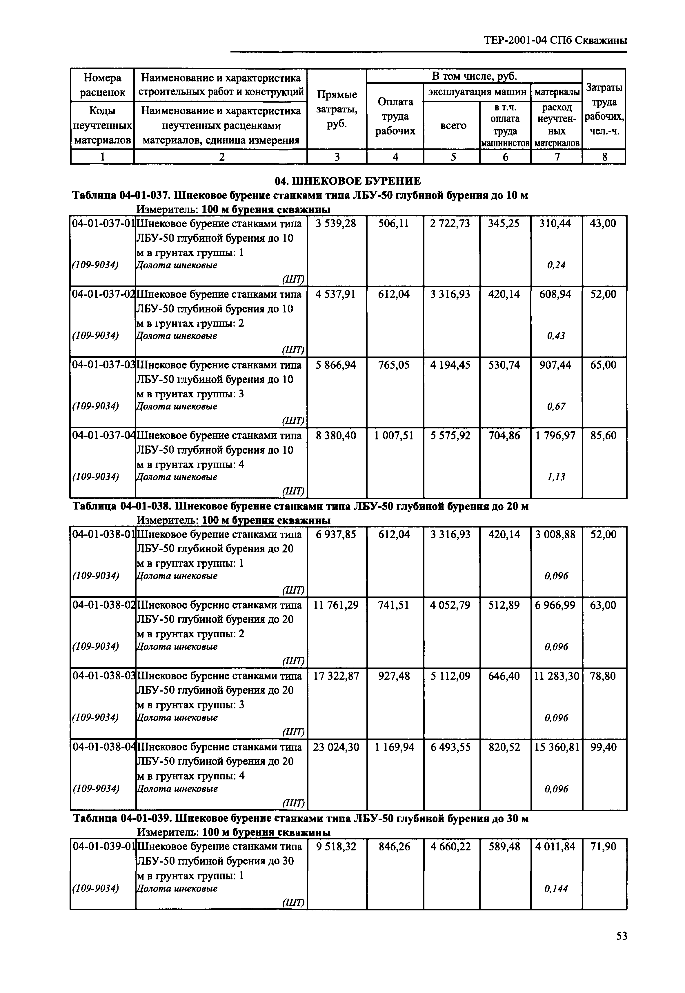 ТЕР 2001-04 СПб