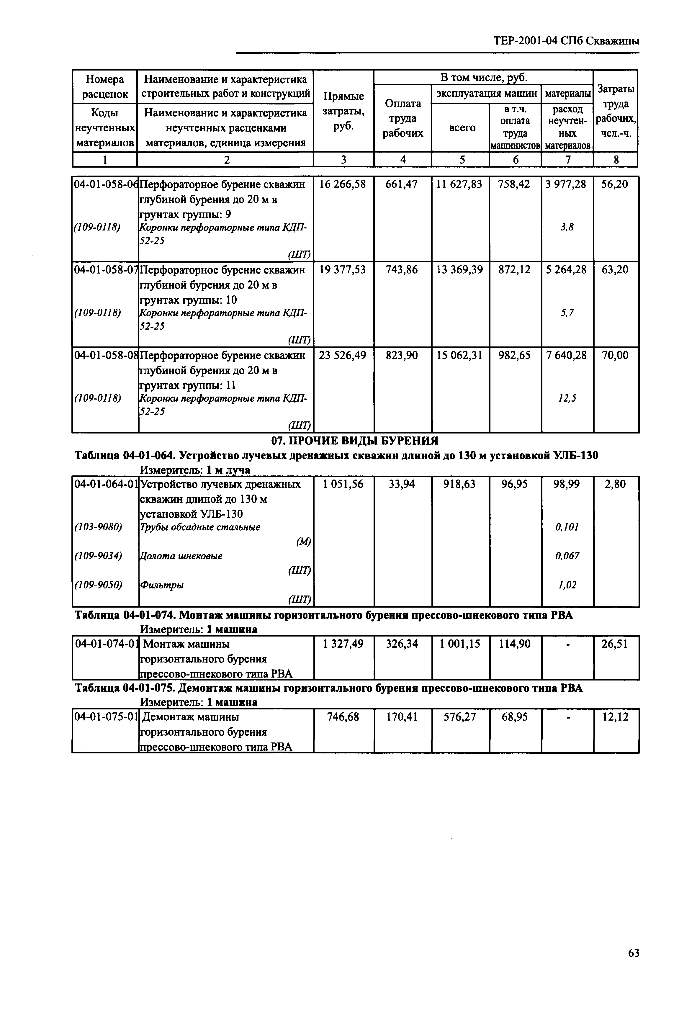 ТЕР 2001-04 СПб