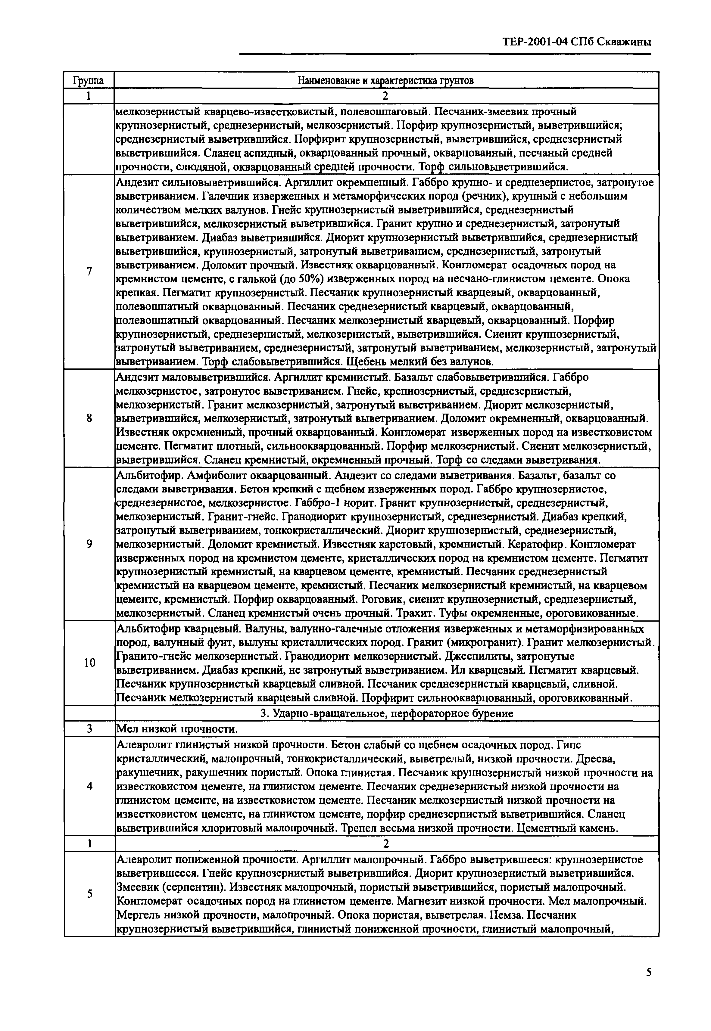 ТЕР 2001-04 СПб