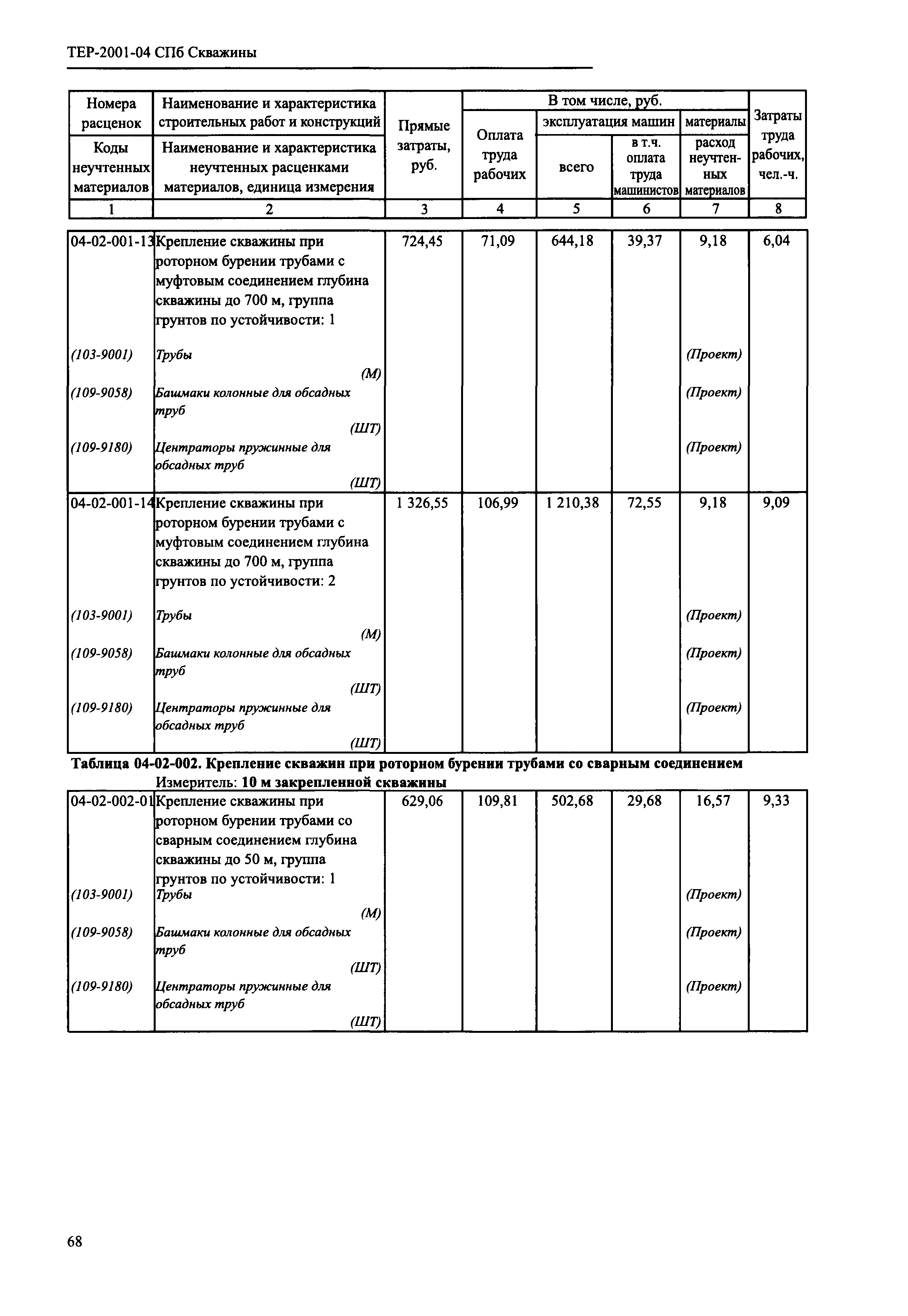 ТЕР 2001-04 СПб