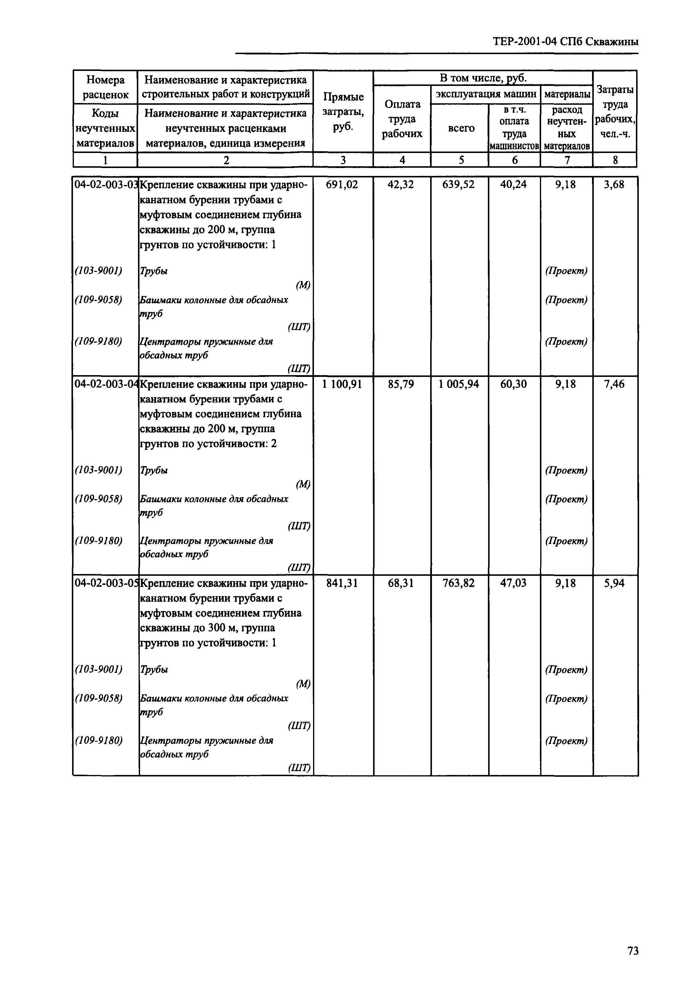 ТЕР 2001-04 СПб