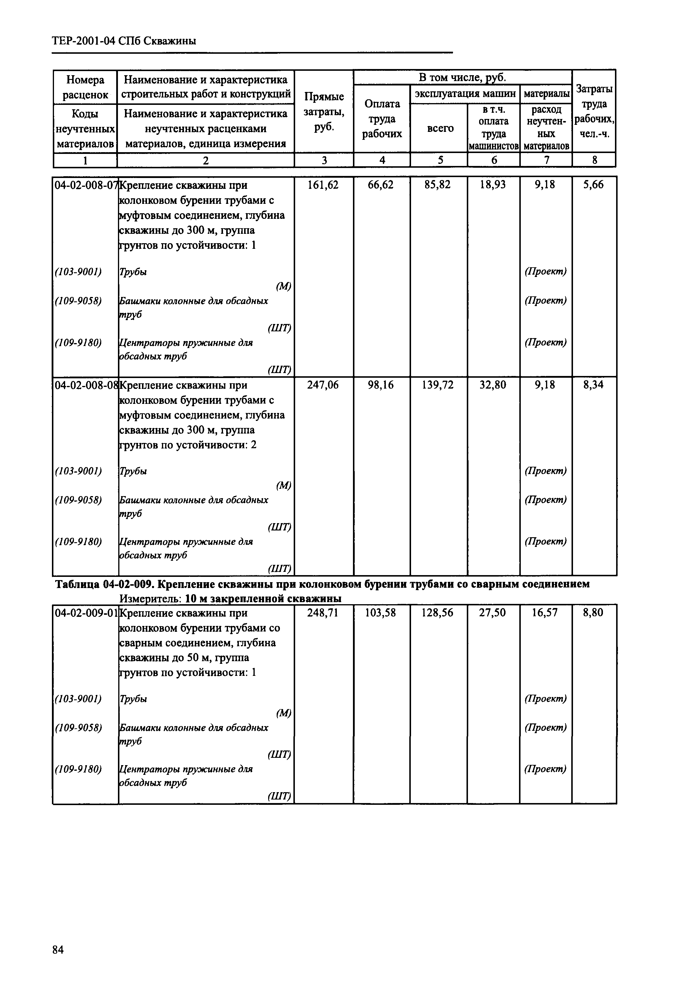 ТЕР 2001-04 СПб