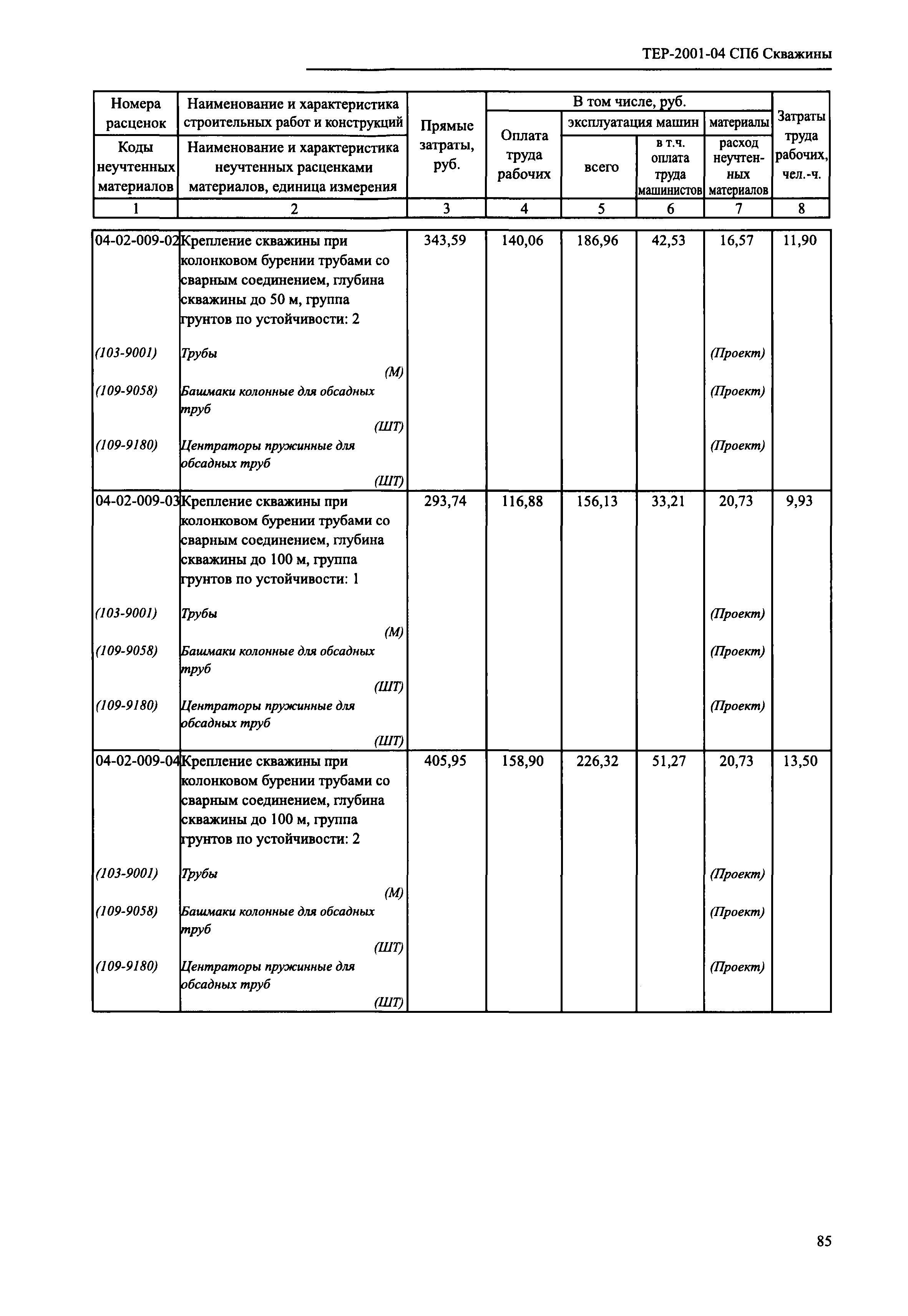 ТЕР 2001-04 СПб