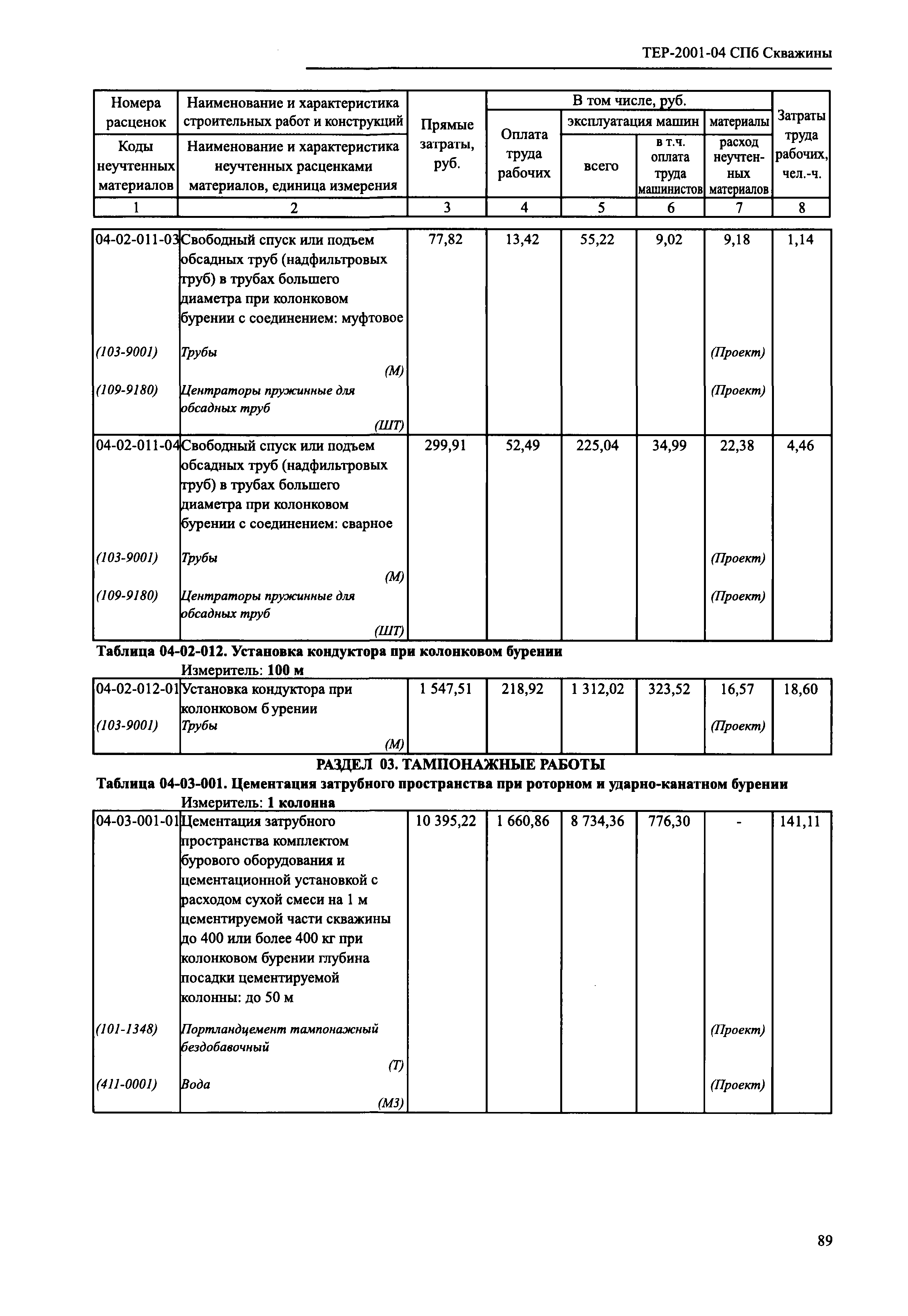 ТЕР 2001-04 СПб