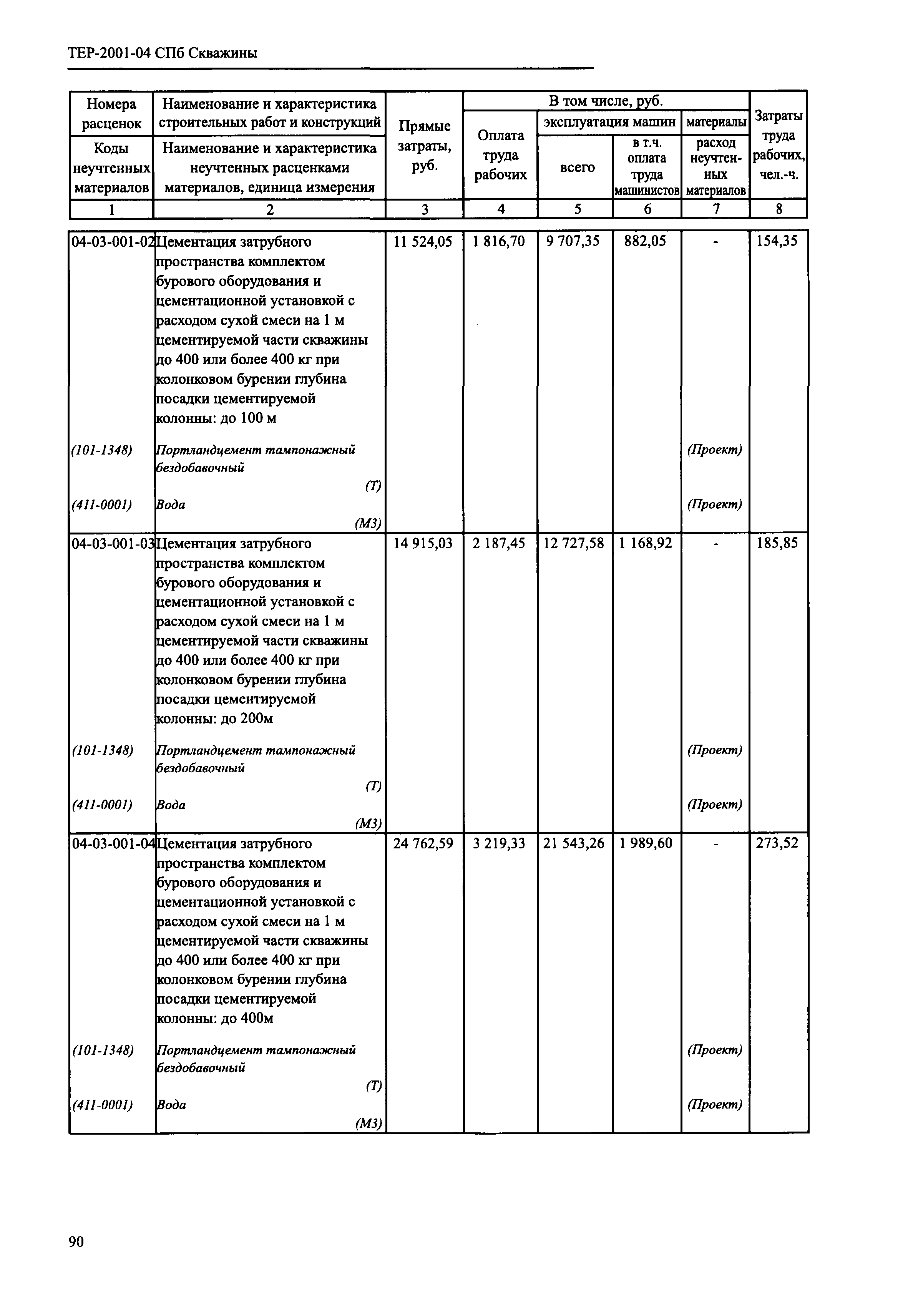 ТЕР 2001-04 СПб