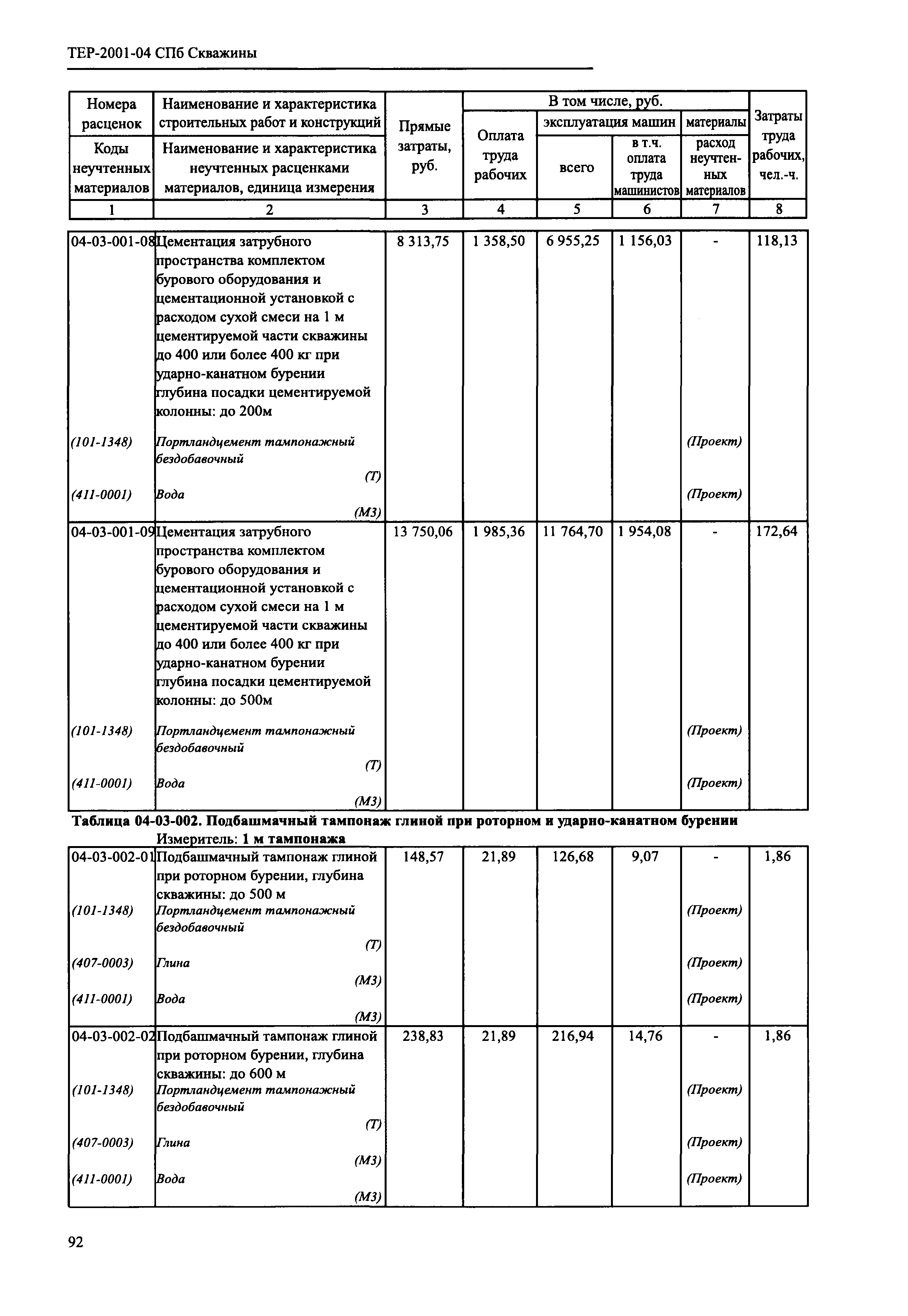 ТЕР 2001-04 СПб