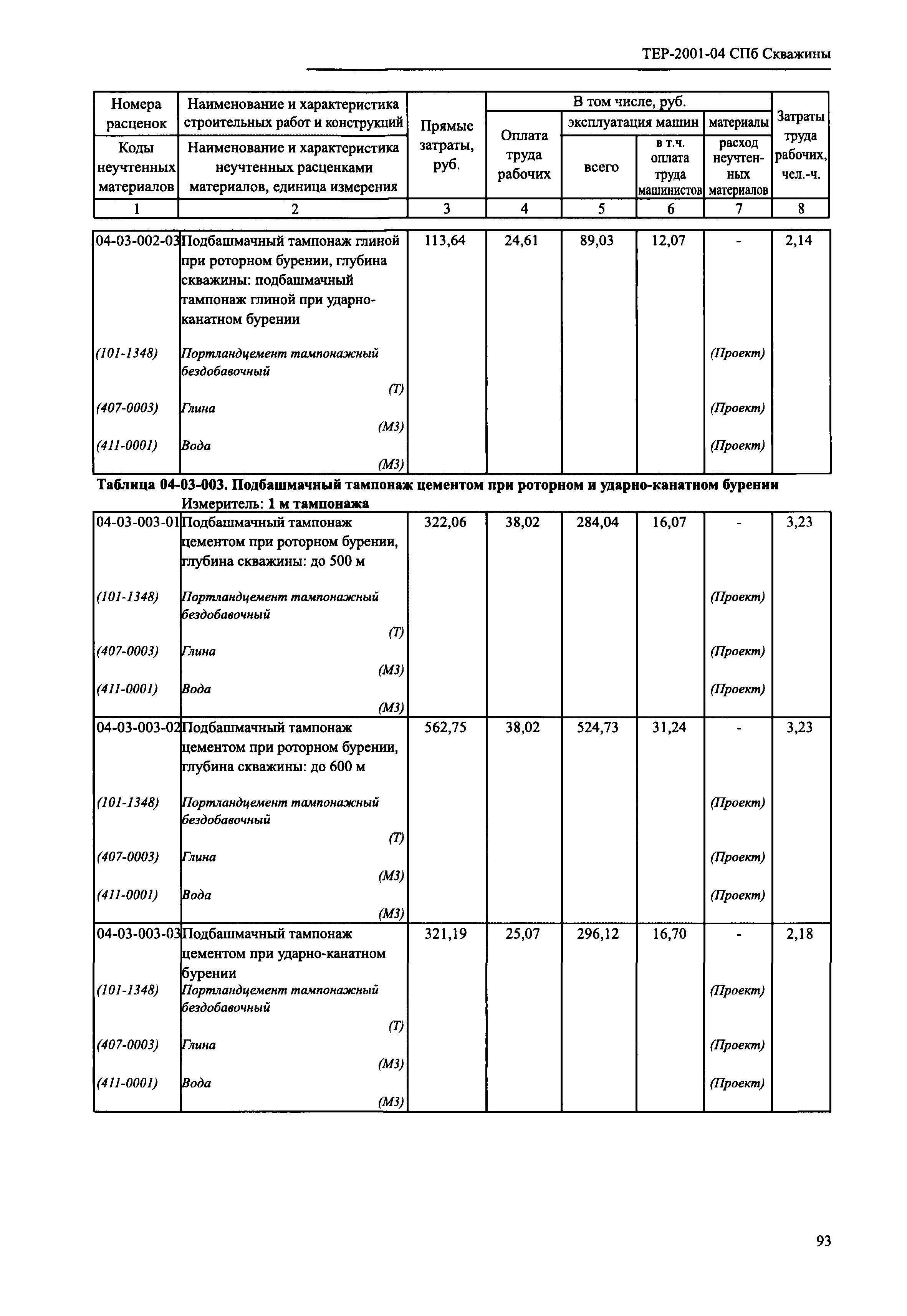 ТЕР 2001-04 СПб