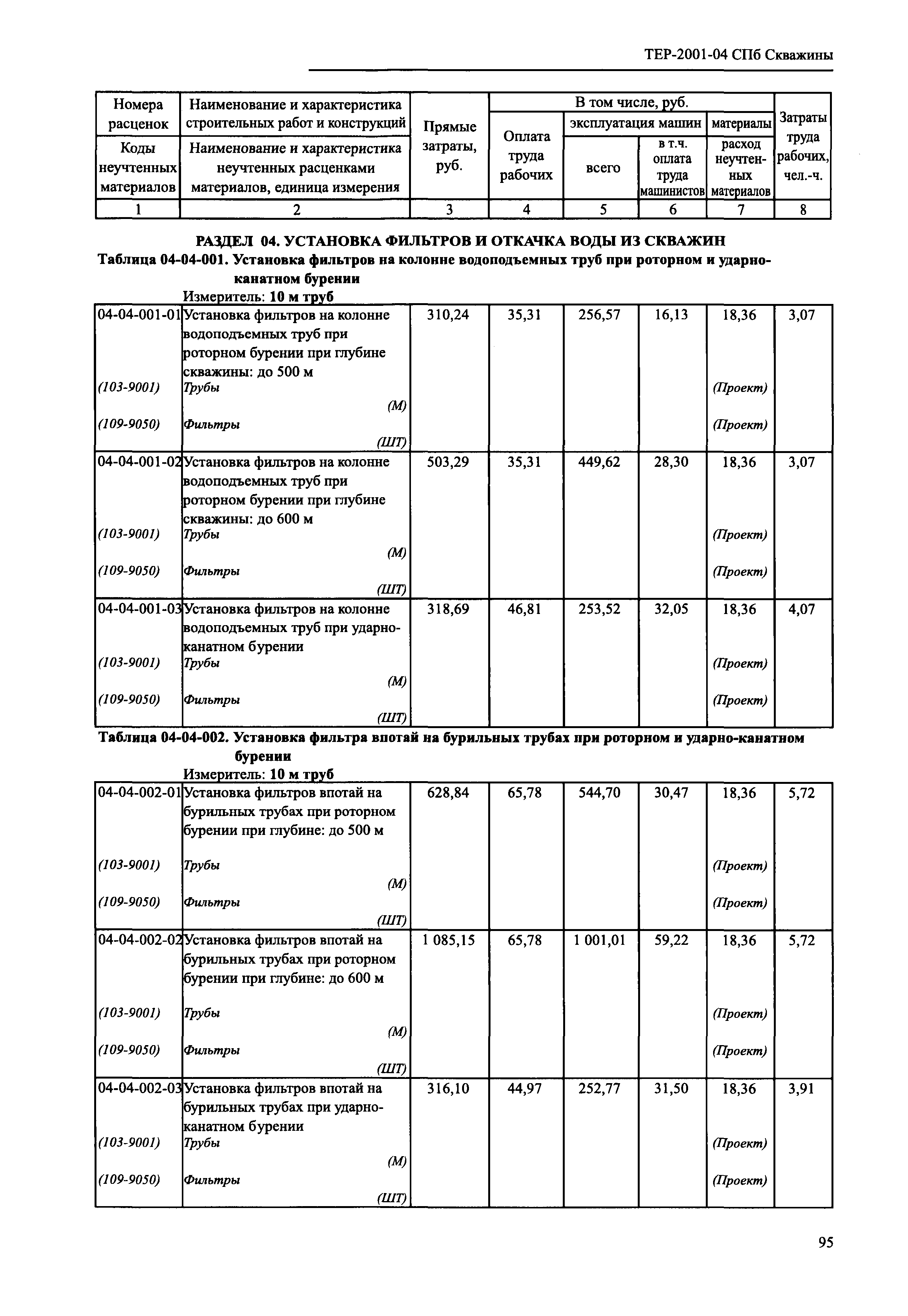 ТЕР 2001-04 СПб