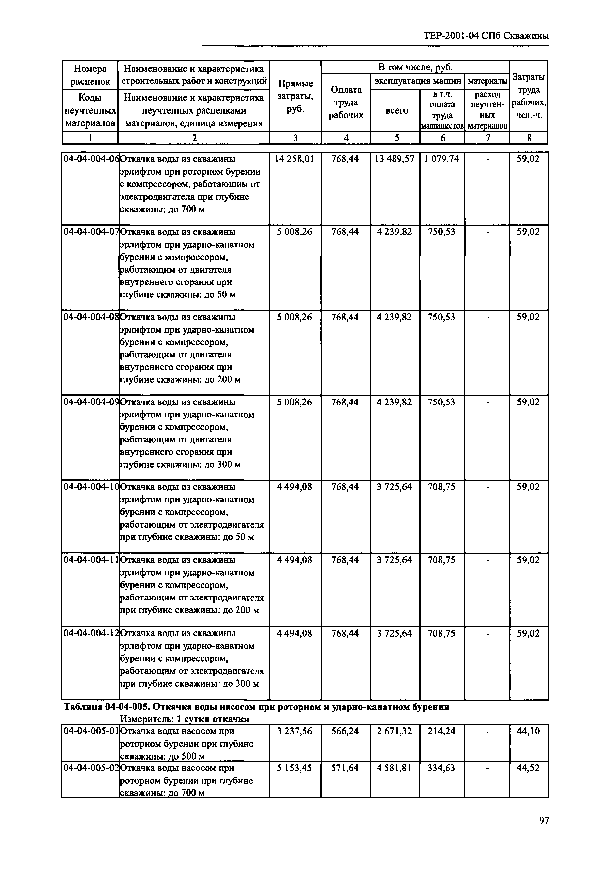 ТЕР 2001-04 СПб