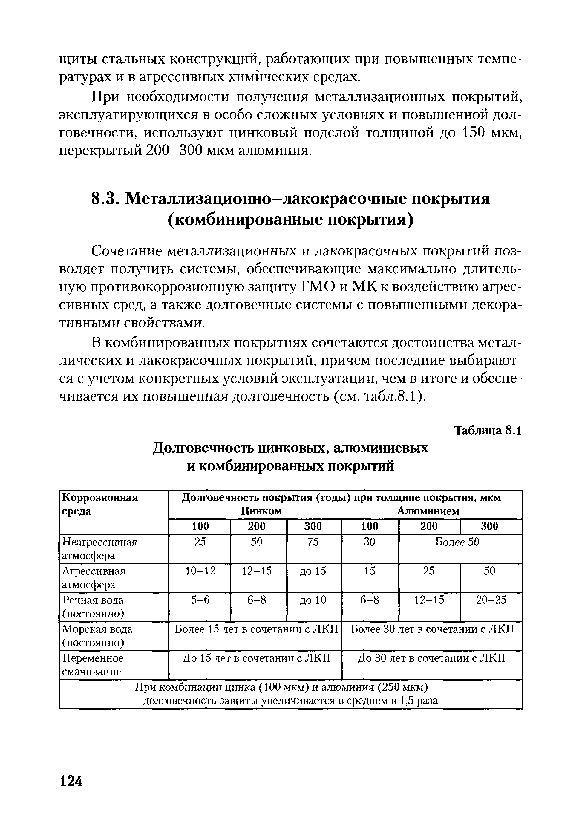 РД ГМ 01-02