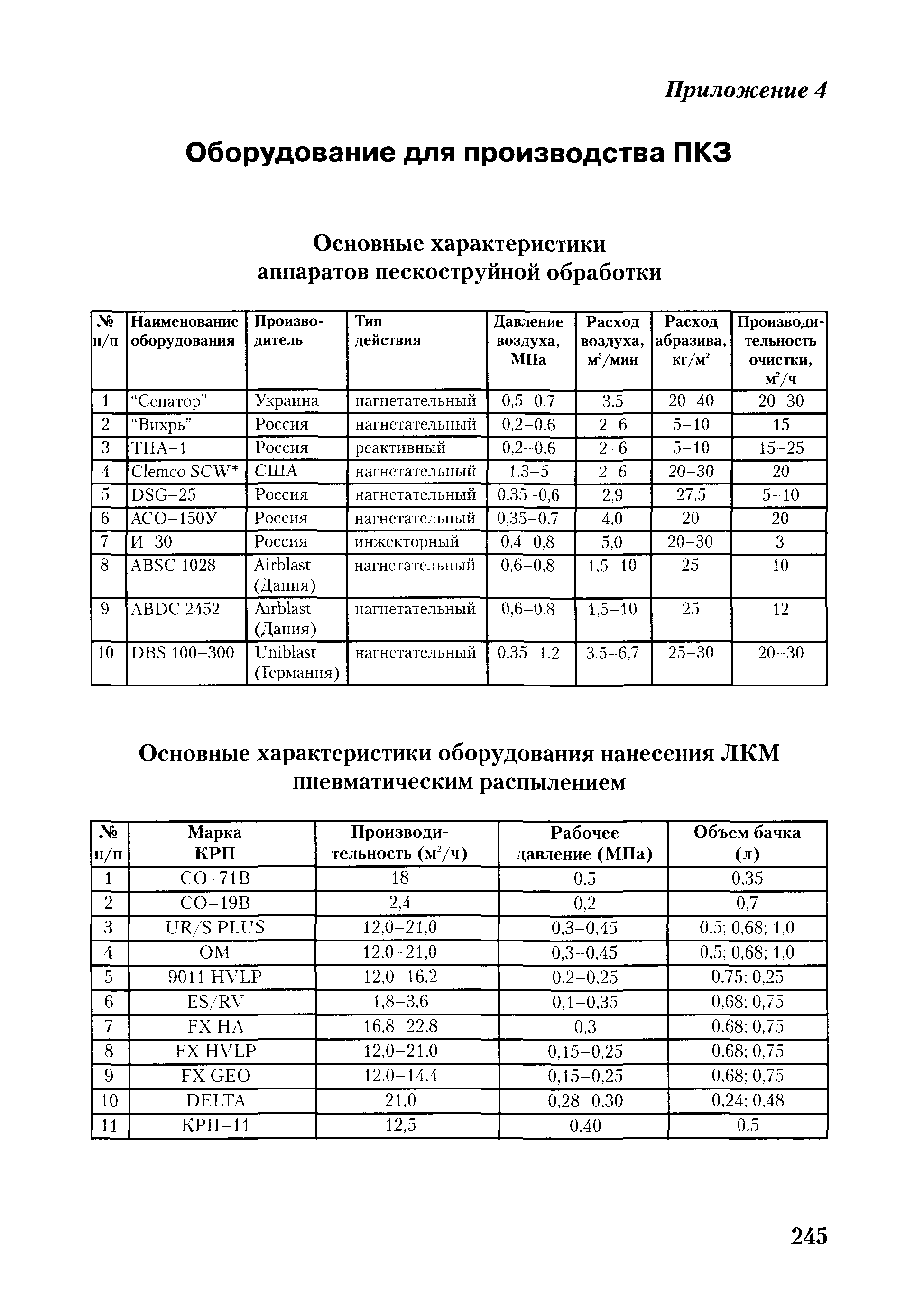 РД ГМ 01-02