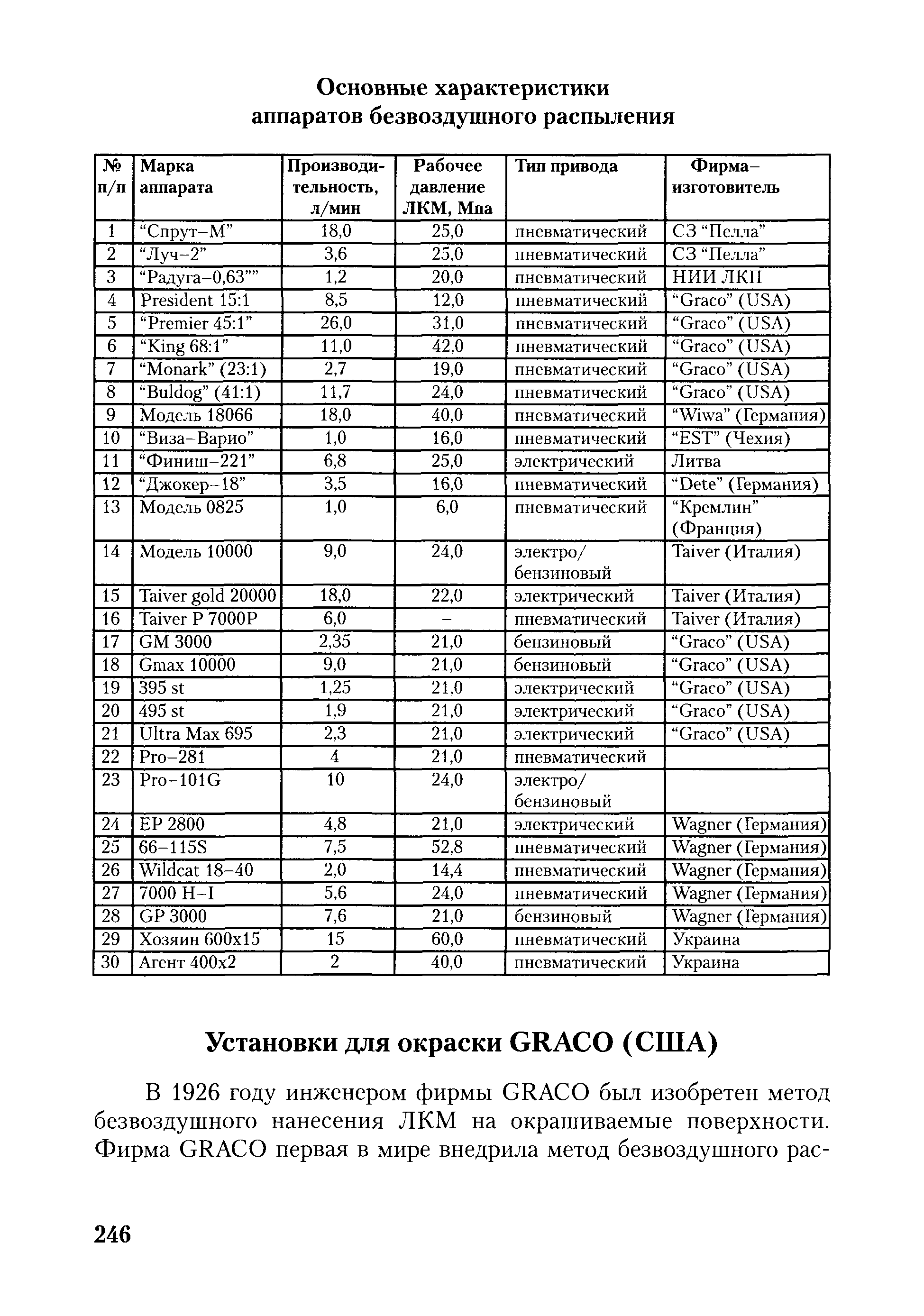 РД ГМ 01-02