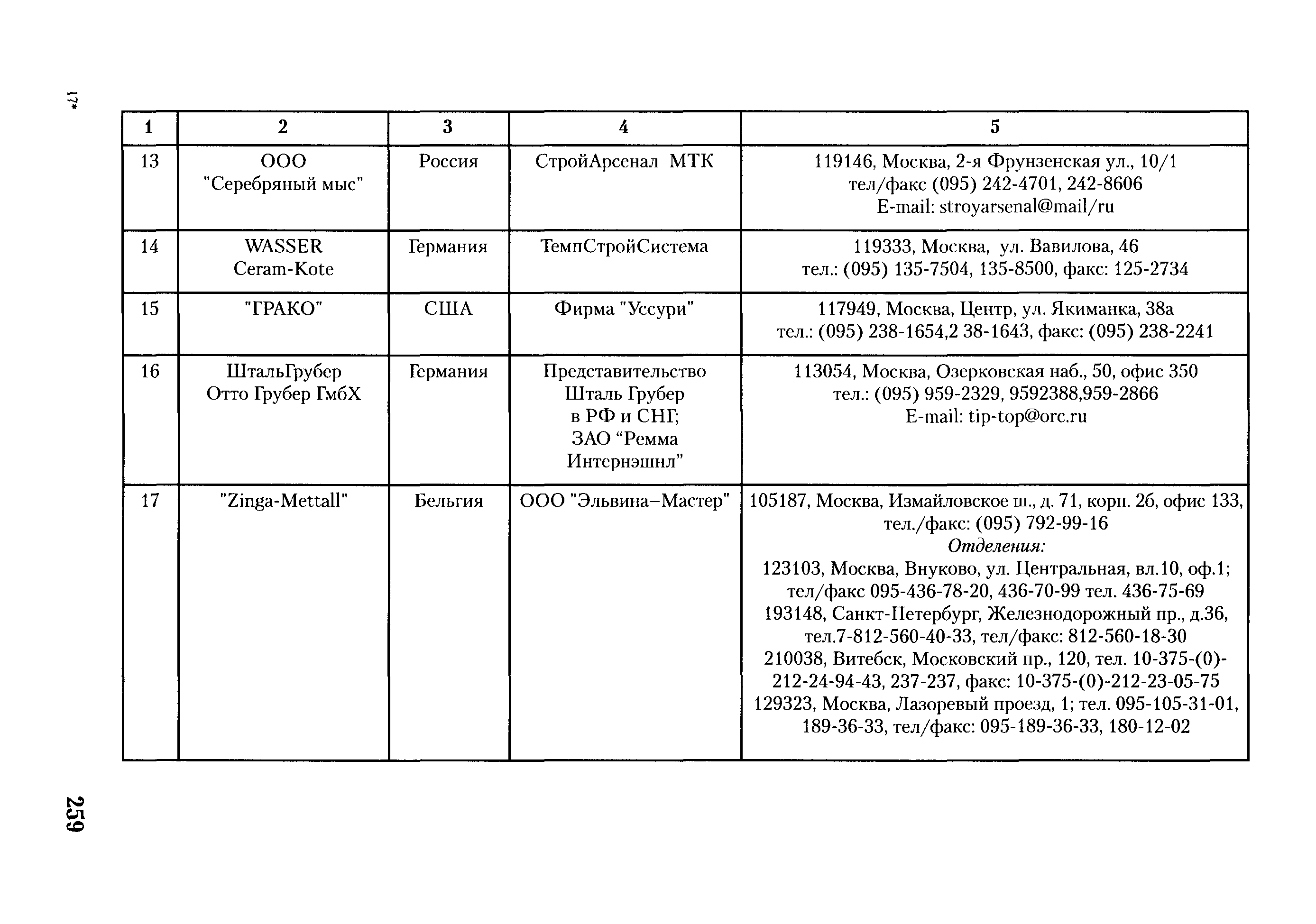 РД ГМ 01-02