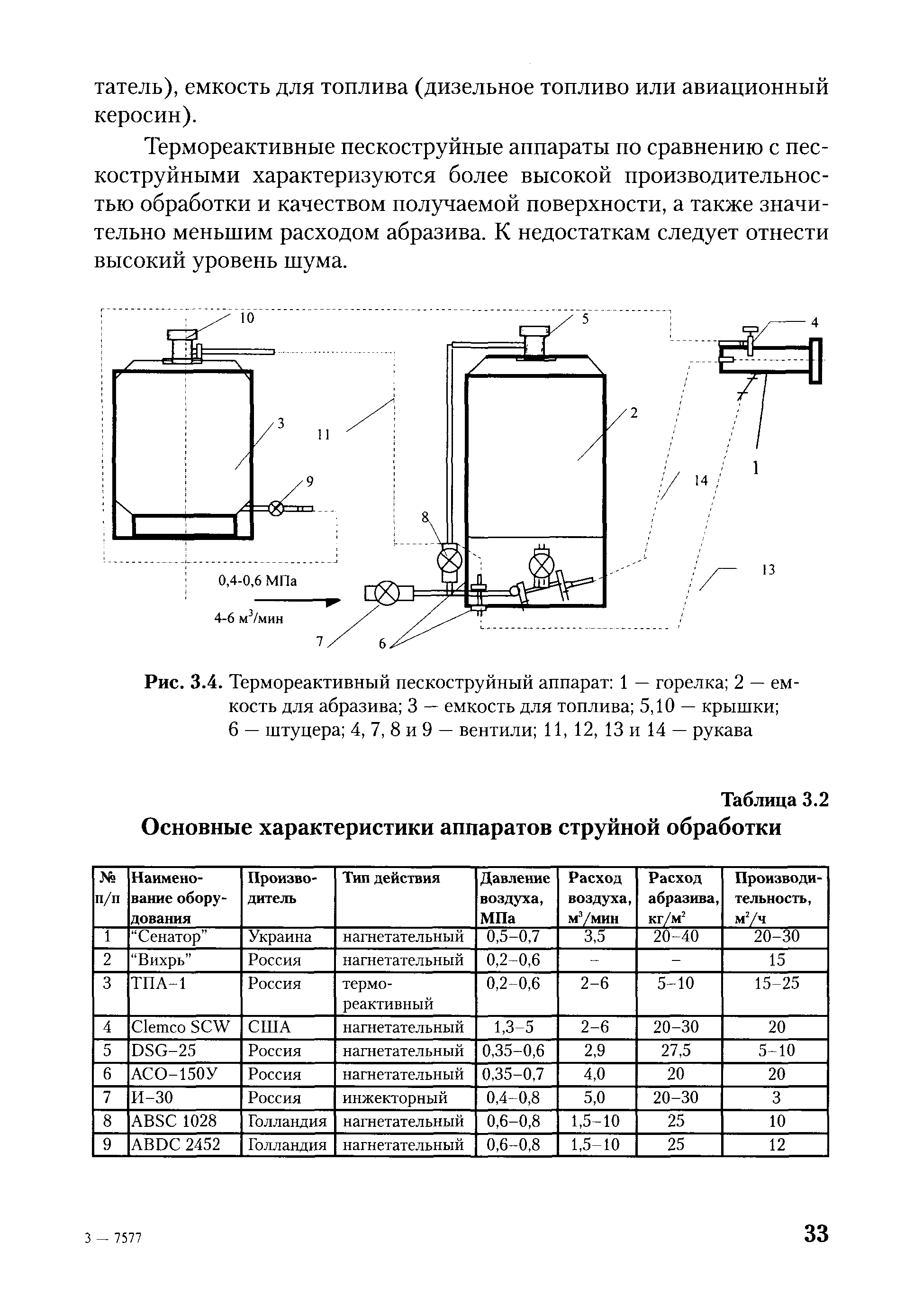 РД ГМ 01-02