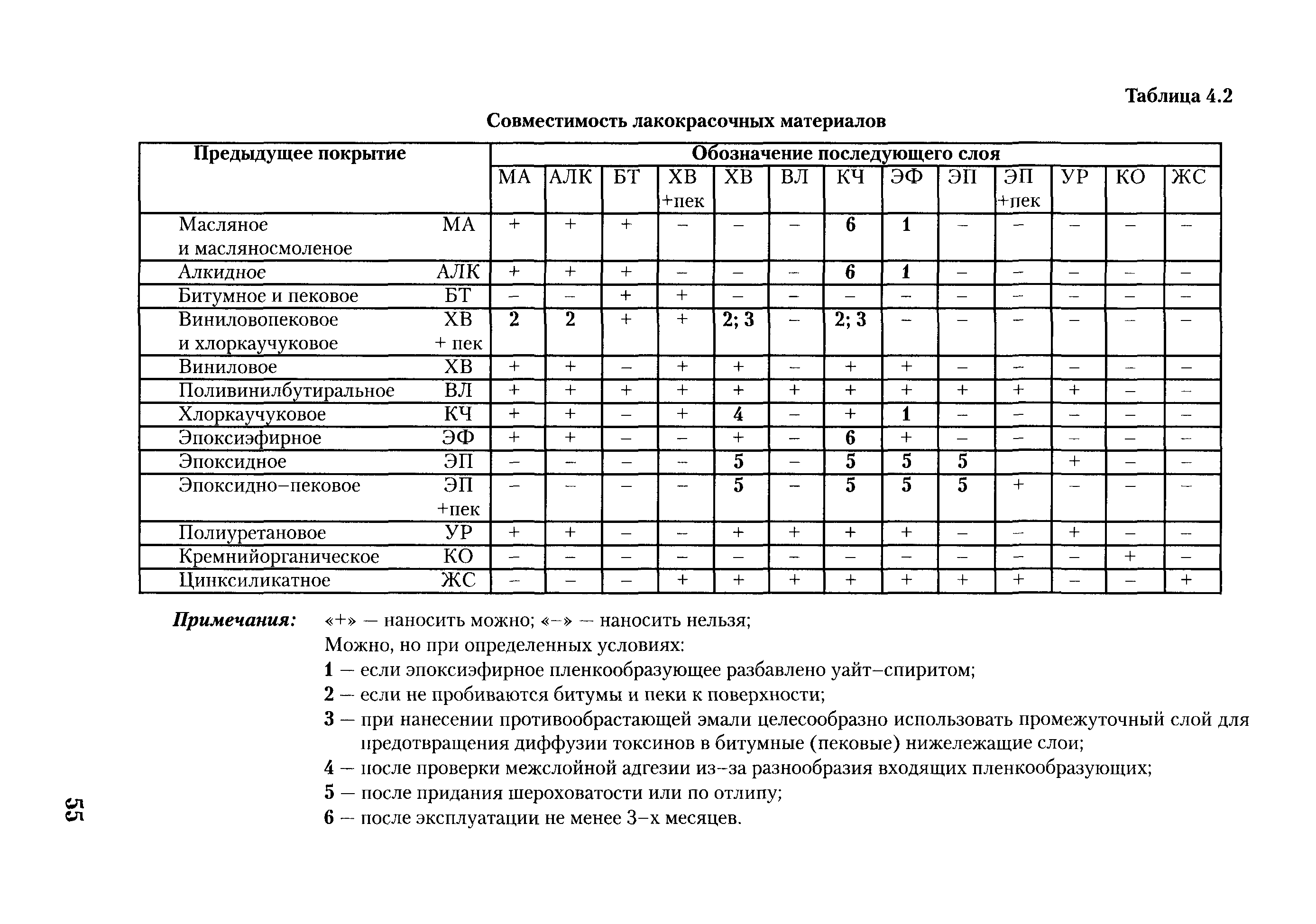 РД ГМ 01-02