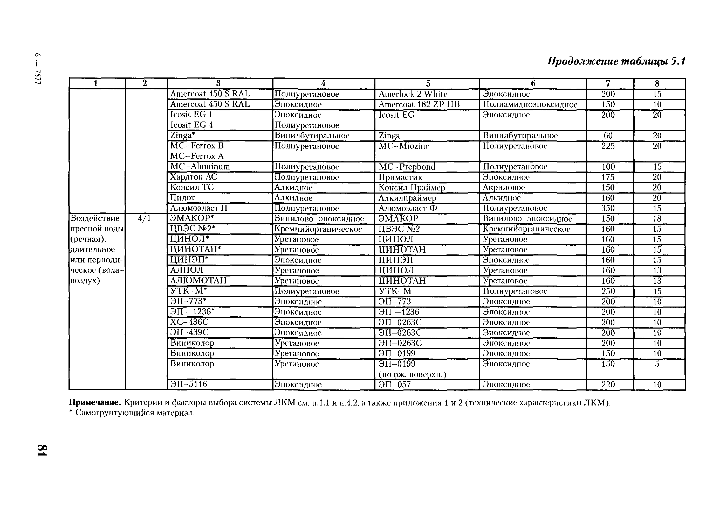 РД ГМ 01-02