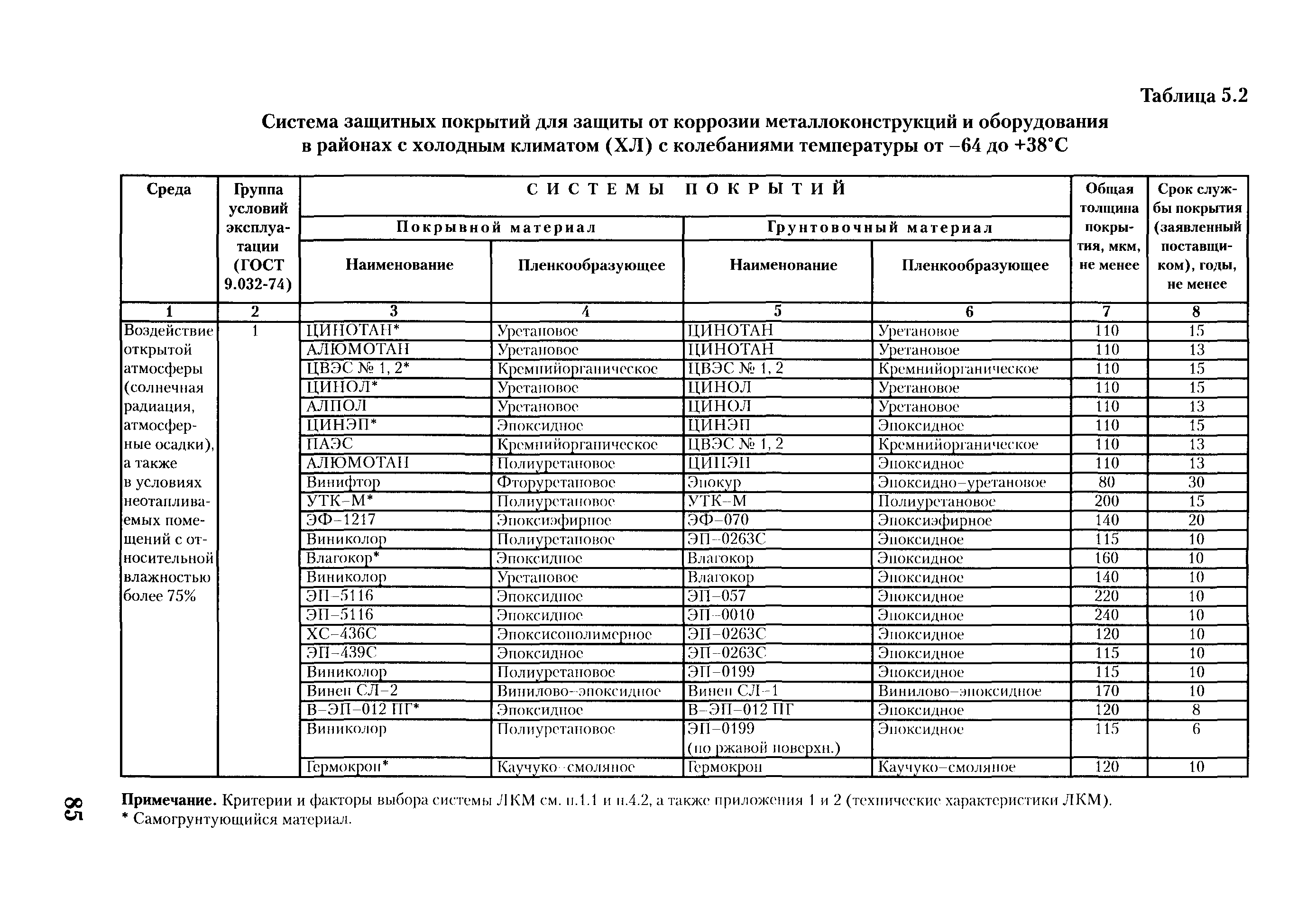 РД ГМ 01-02