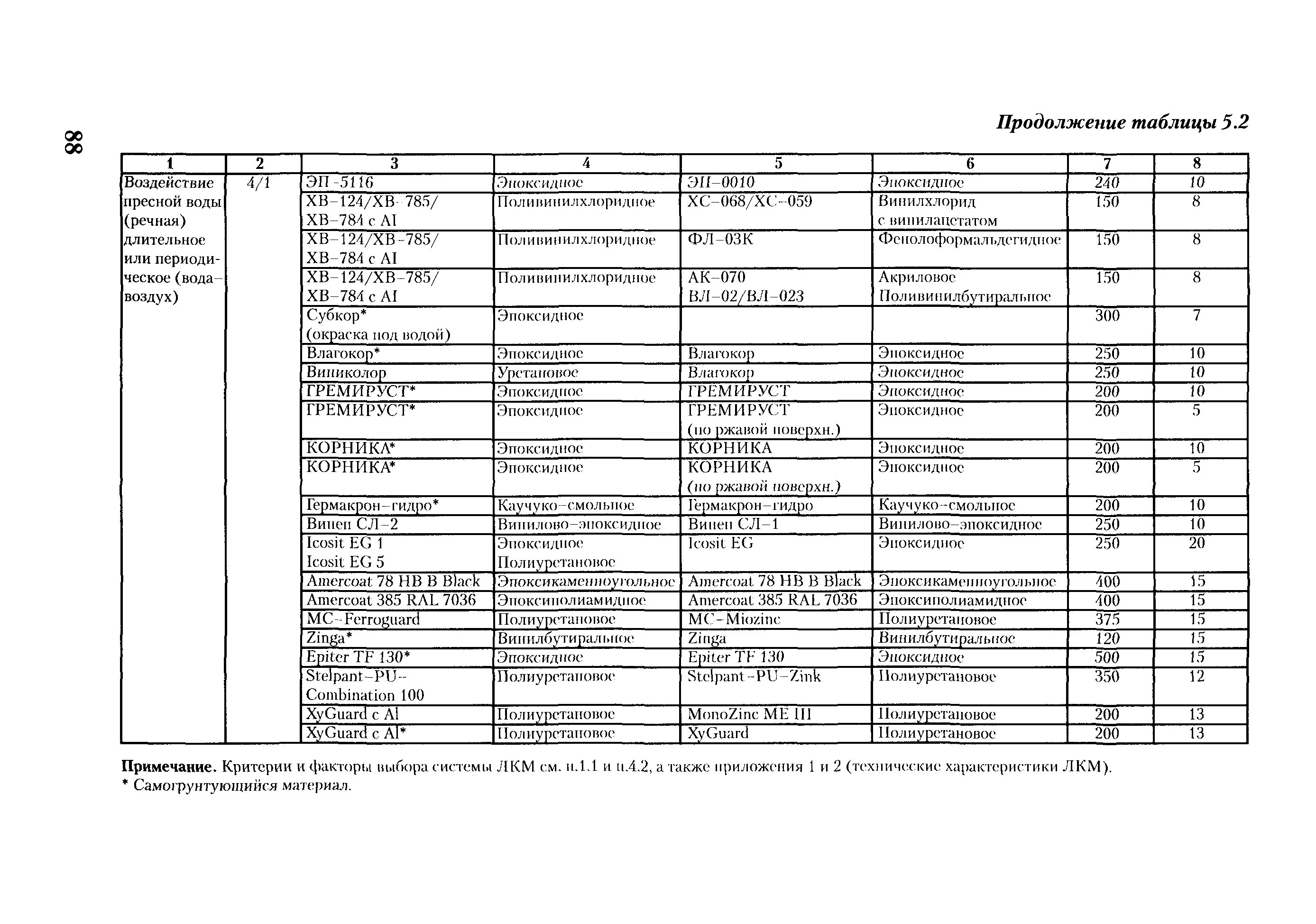 РД ГМ 01-02