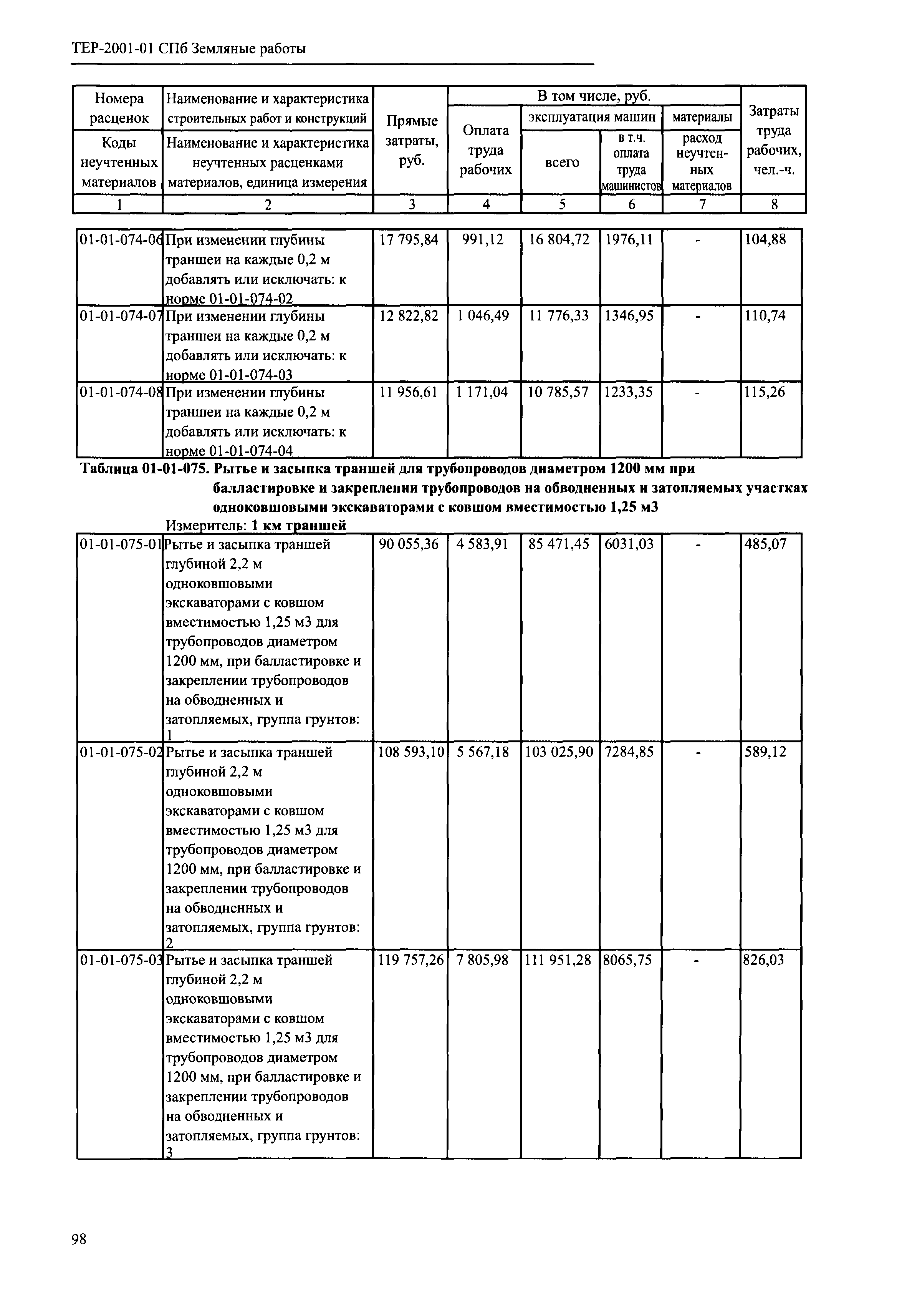 ТЕР 2001-01 СПб