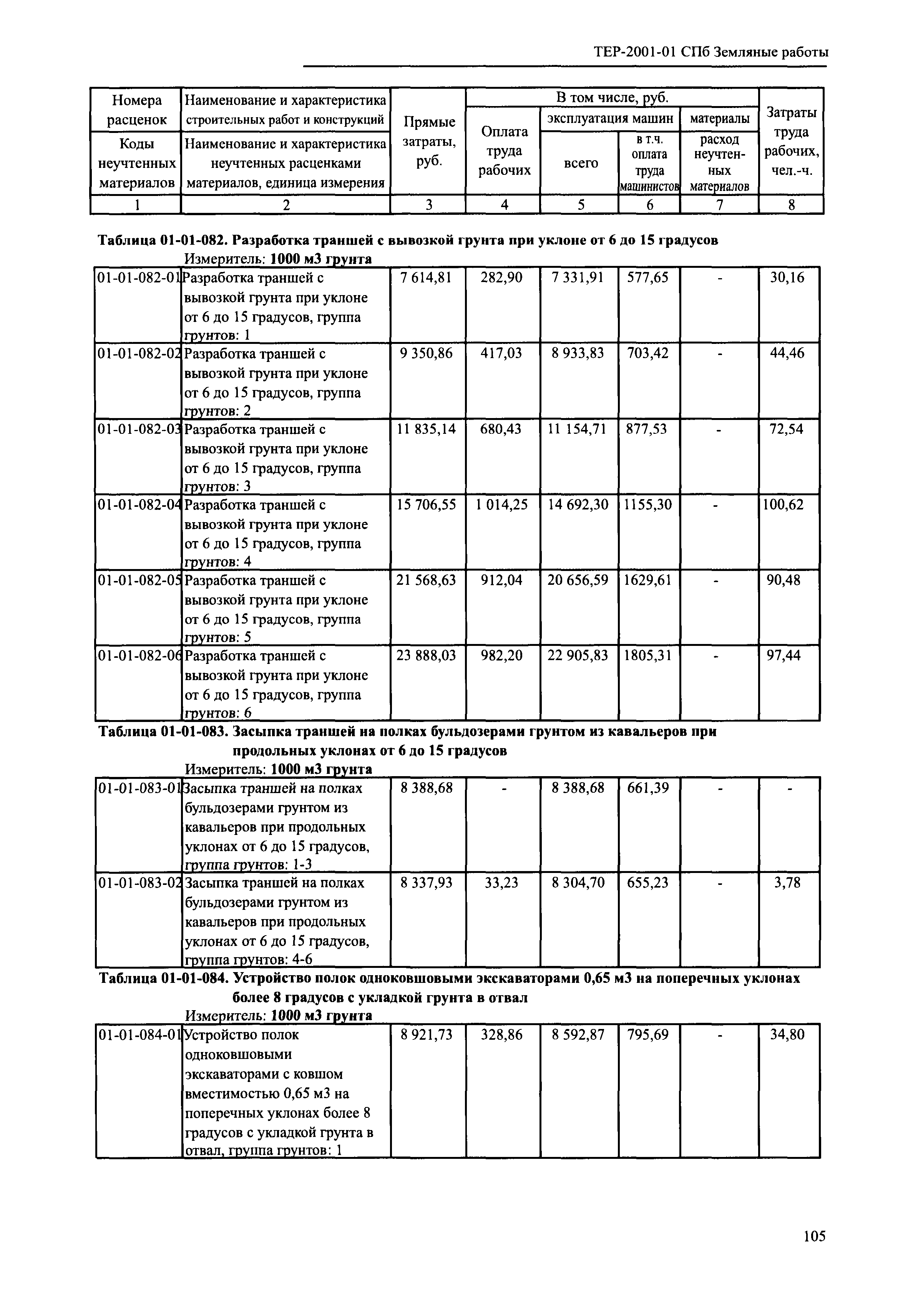 ТЕР 2001-01 СПб