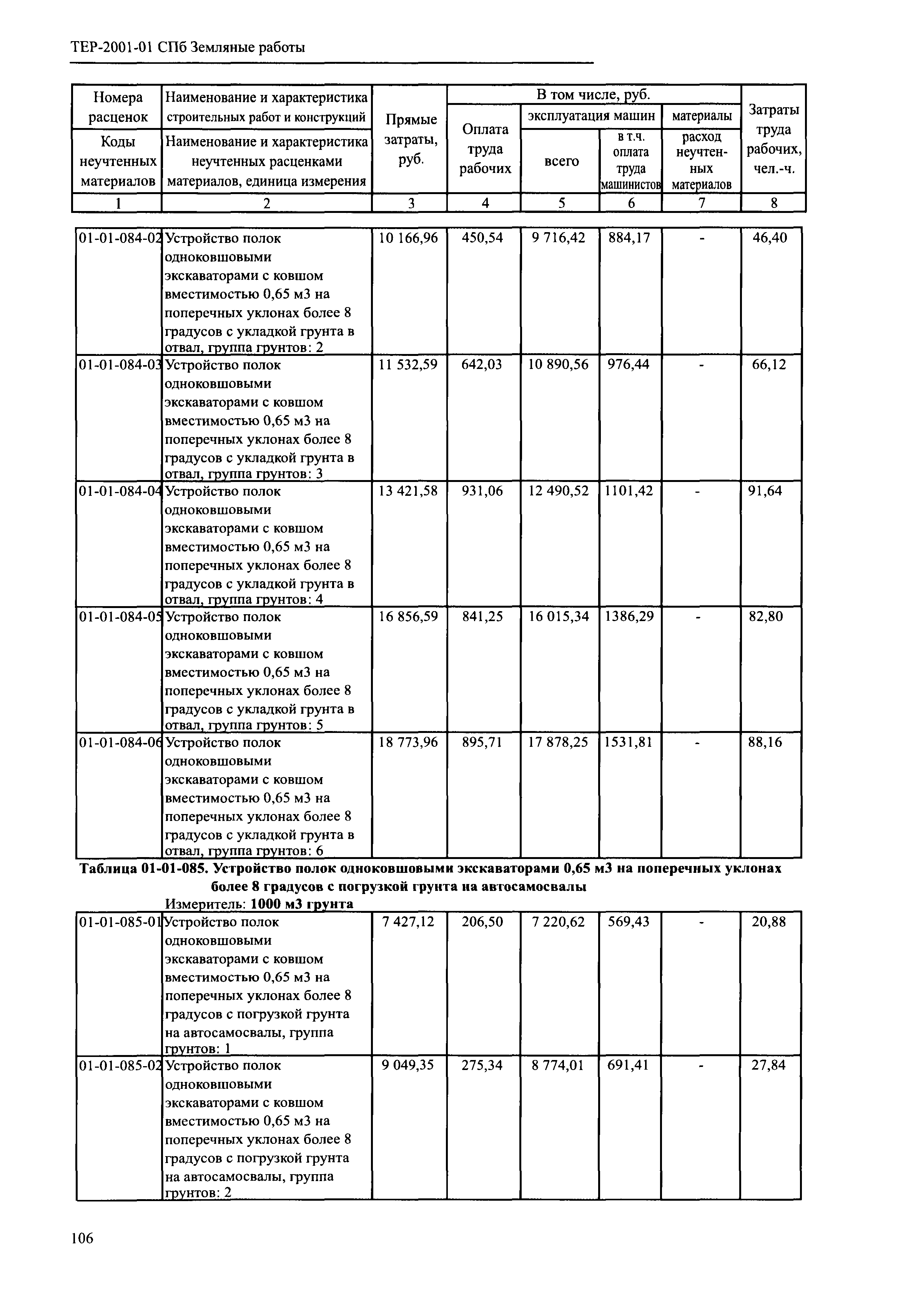 ТЕР 2001-01 СПб