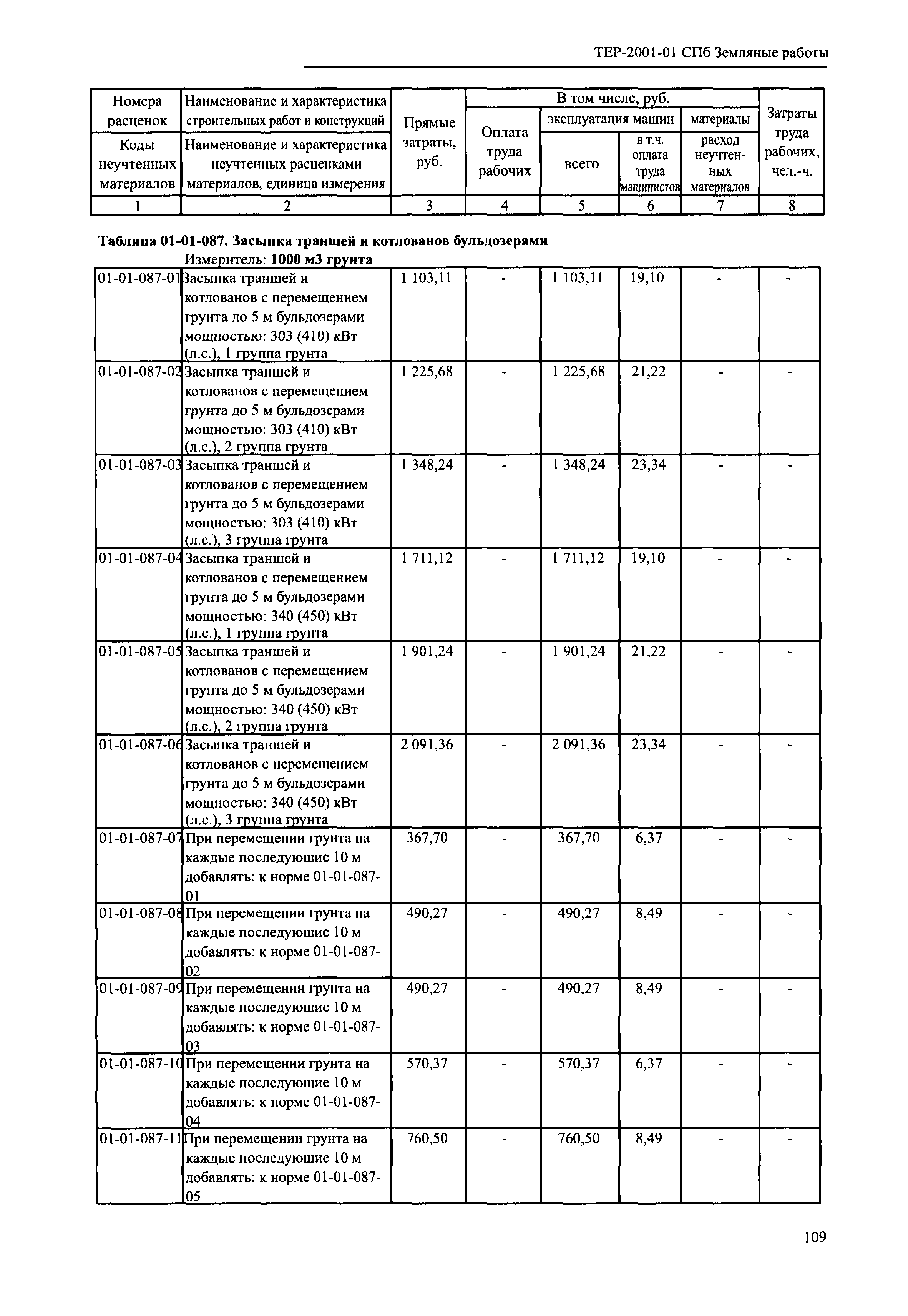 ТЕР 2001-01 СПб