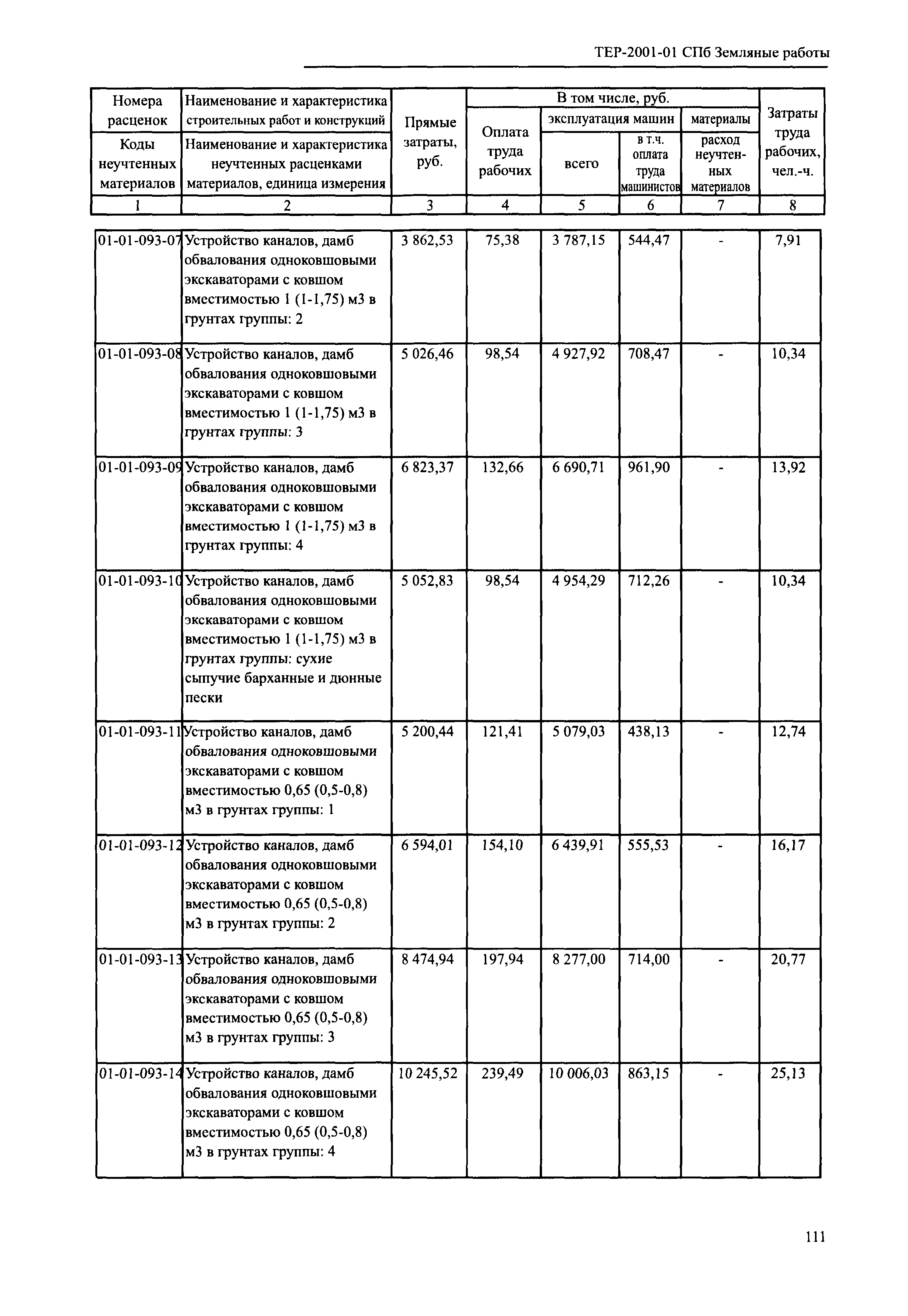 ТЕР 2001-01 СПб