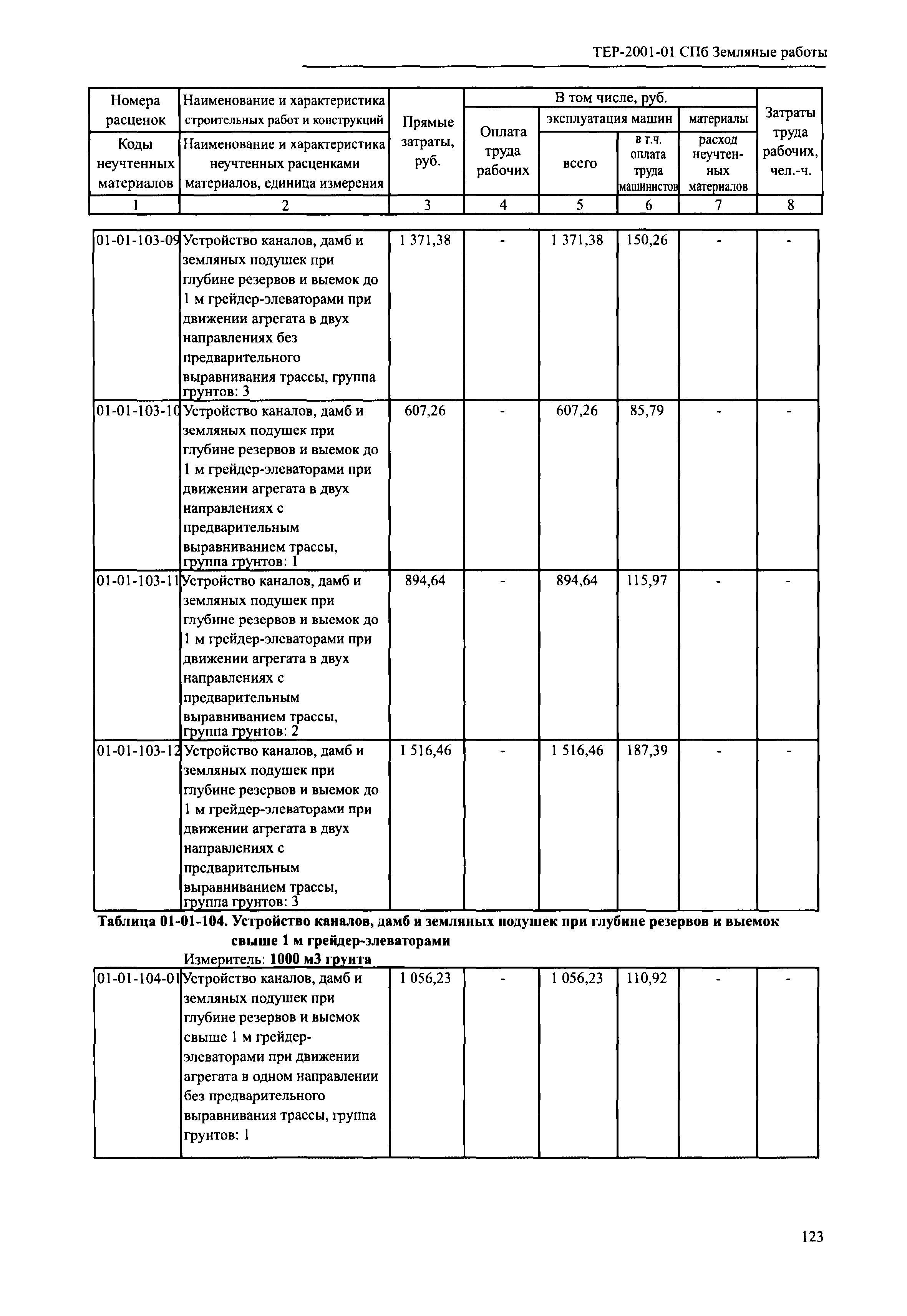 ТЕР 2001-01 СПб