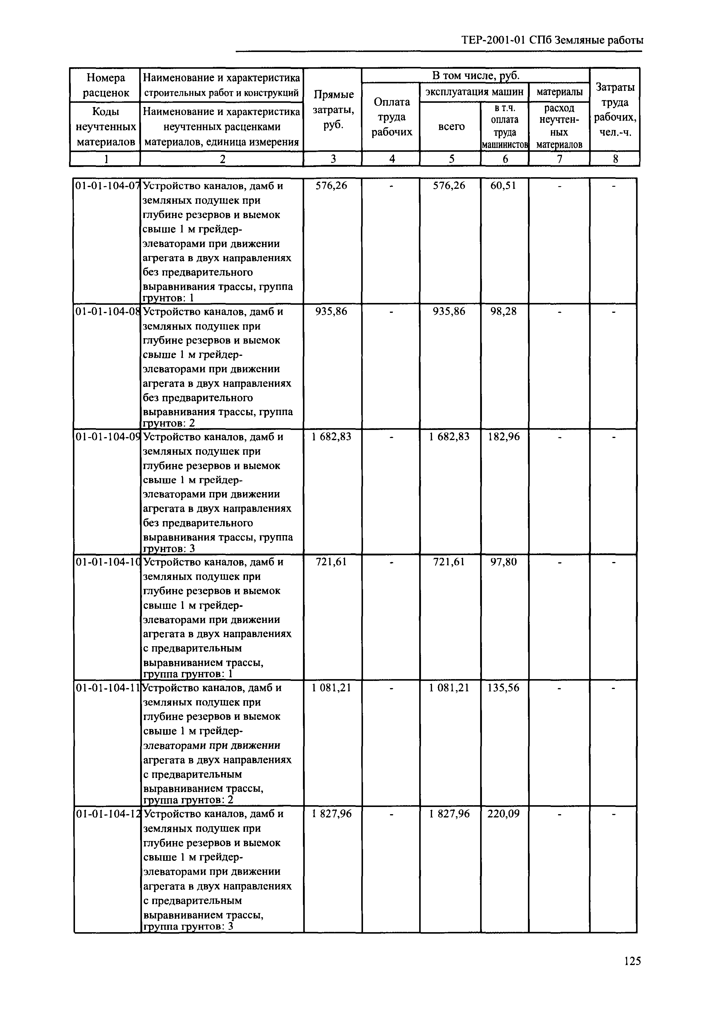 ТЕР 2001-01 СПб