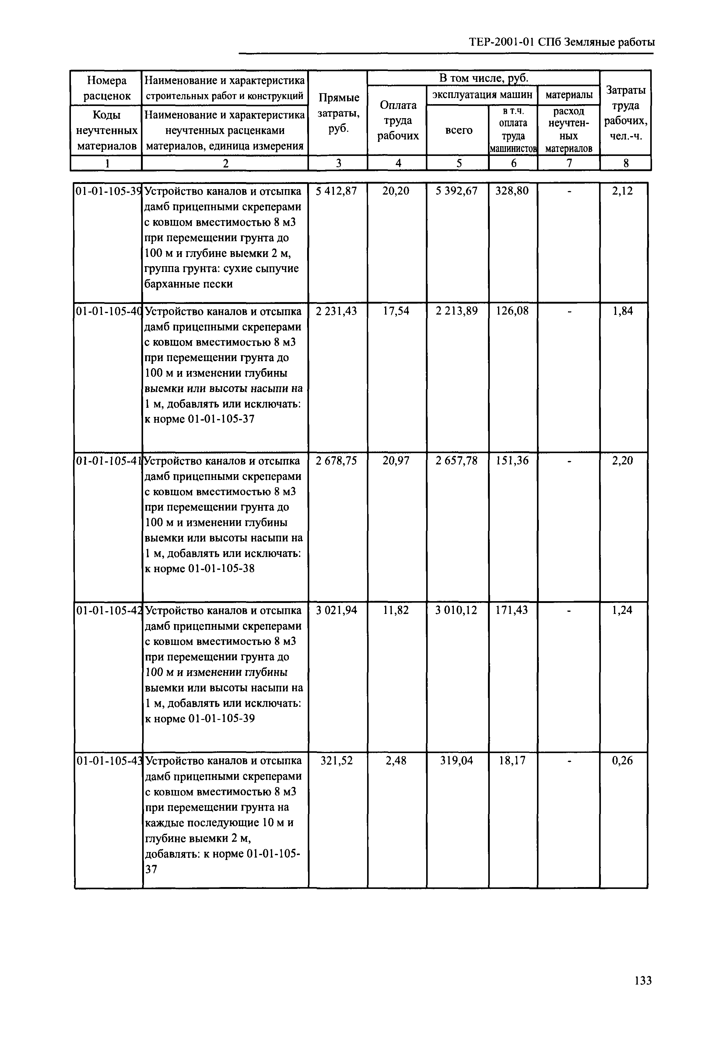 ТЕР 2001-01 СПб