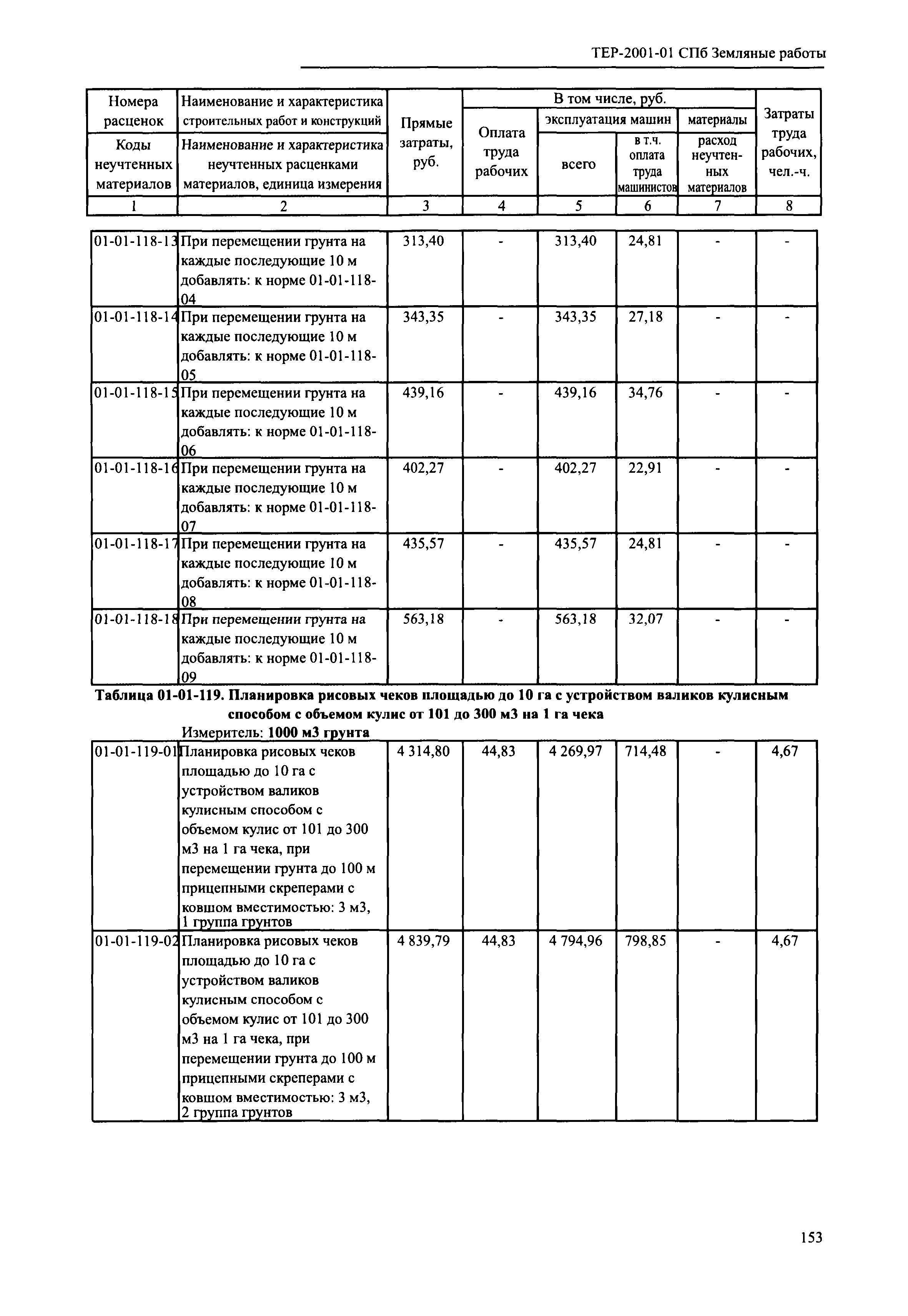 ТЕР 2001-01 СПб