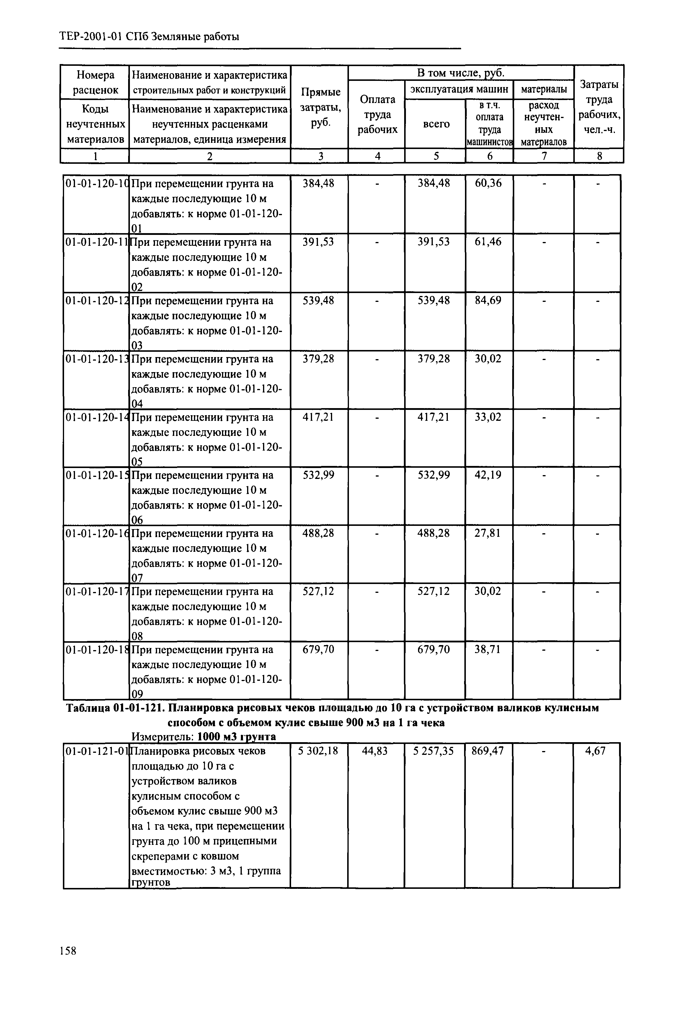 ТЕР 2001-01 СПб