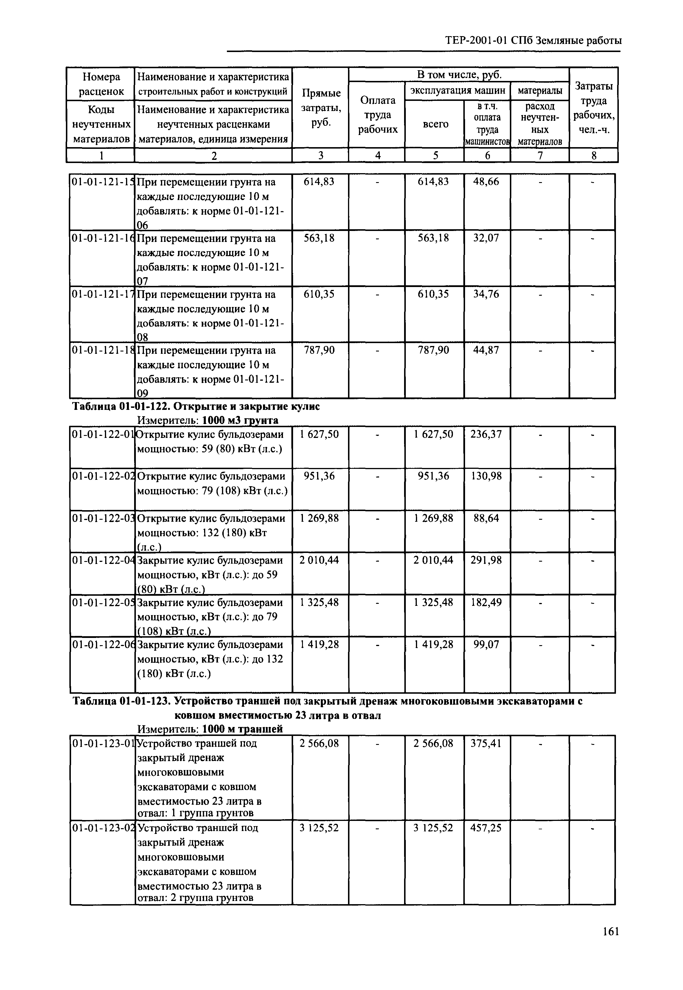 ТЕР 2001-01 СПб