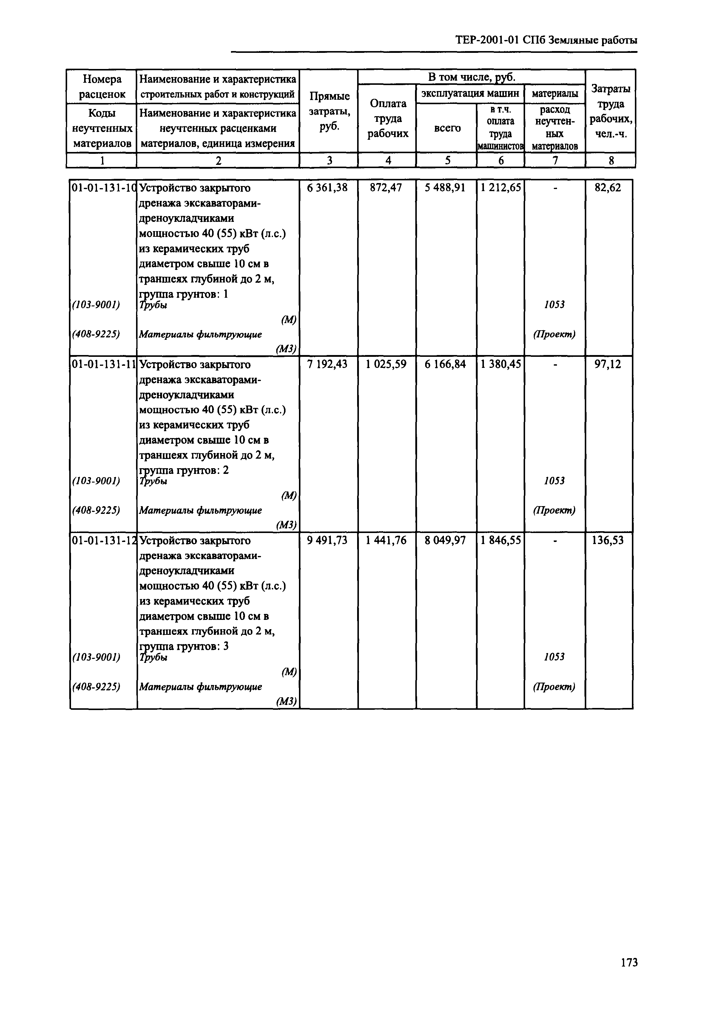 ТЕР 2001-01 СПб