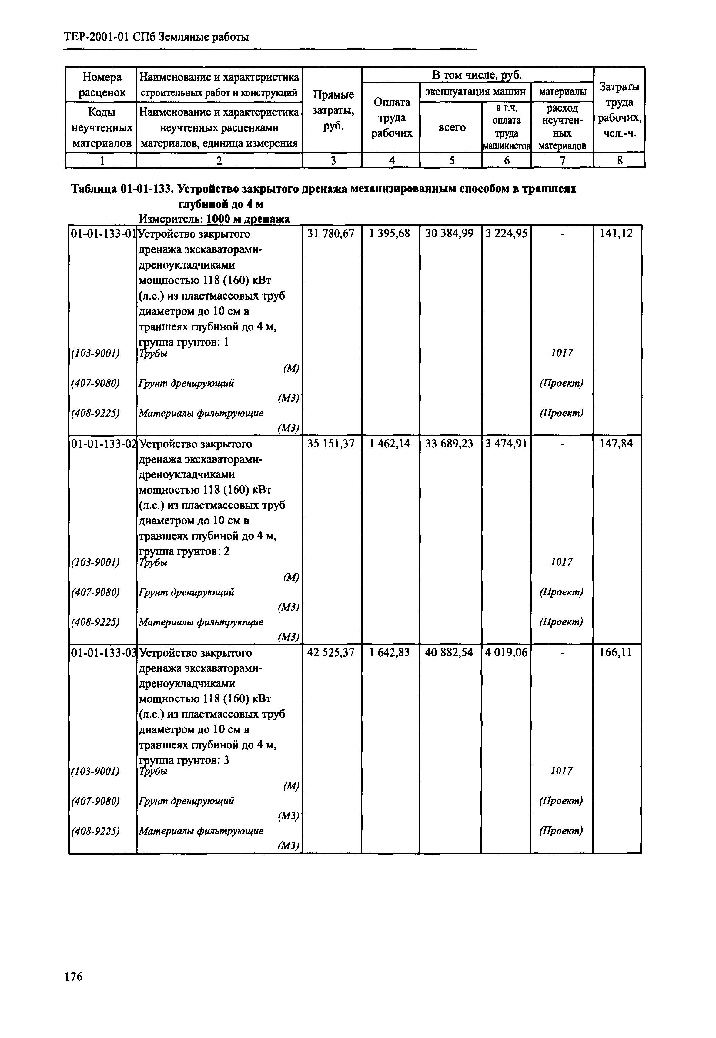 ТЕР 2001-01 СПб