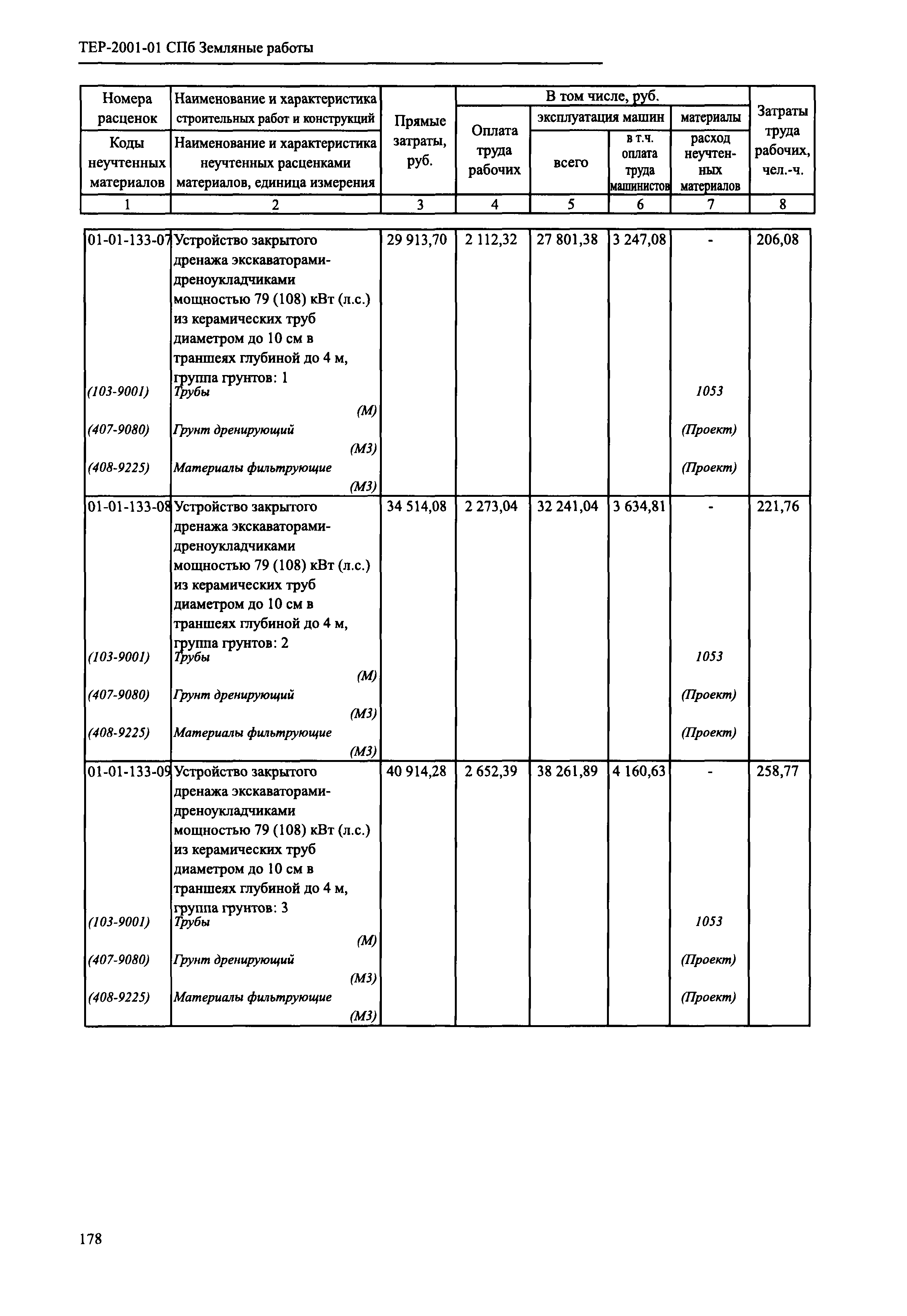 ТЕР 2001-01 СПб