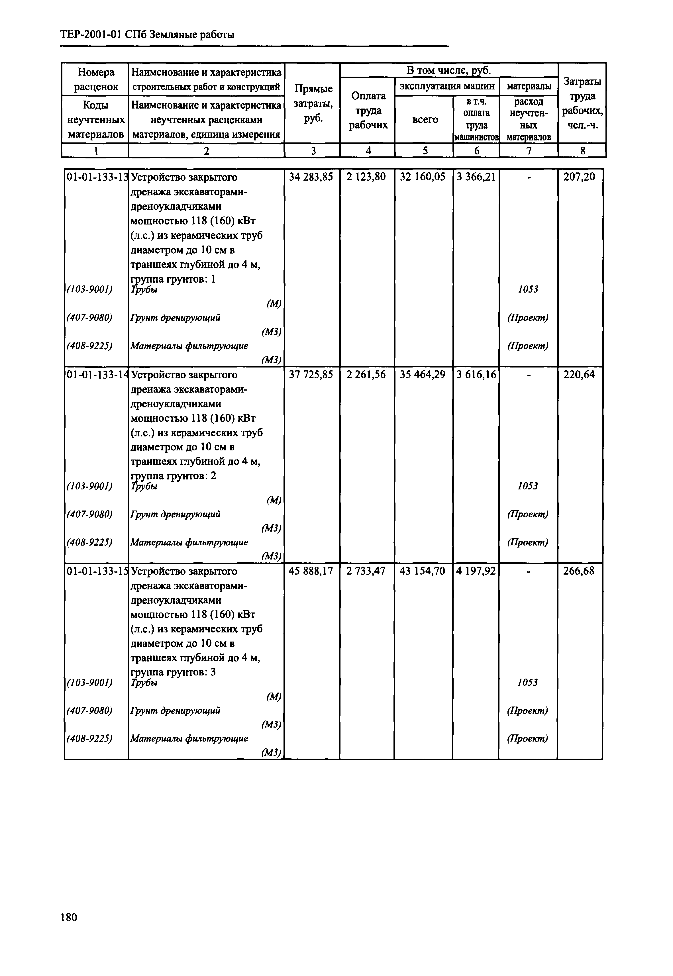 ТЕР 2001-01 СПб