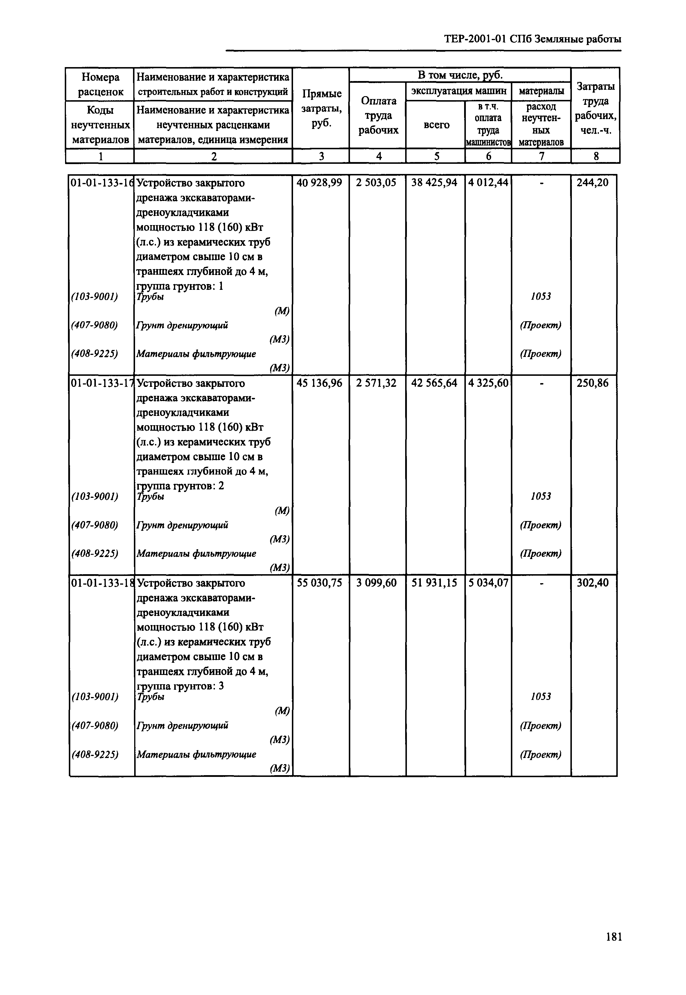 ТЕР 2001-01 СПб