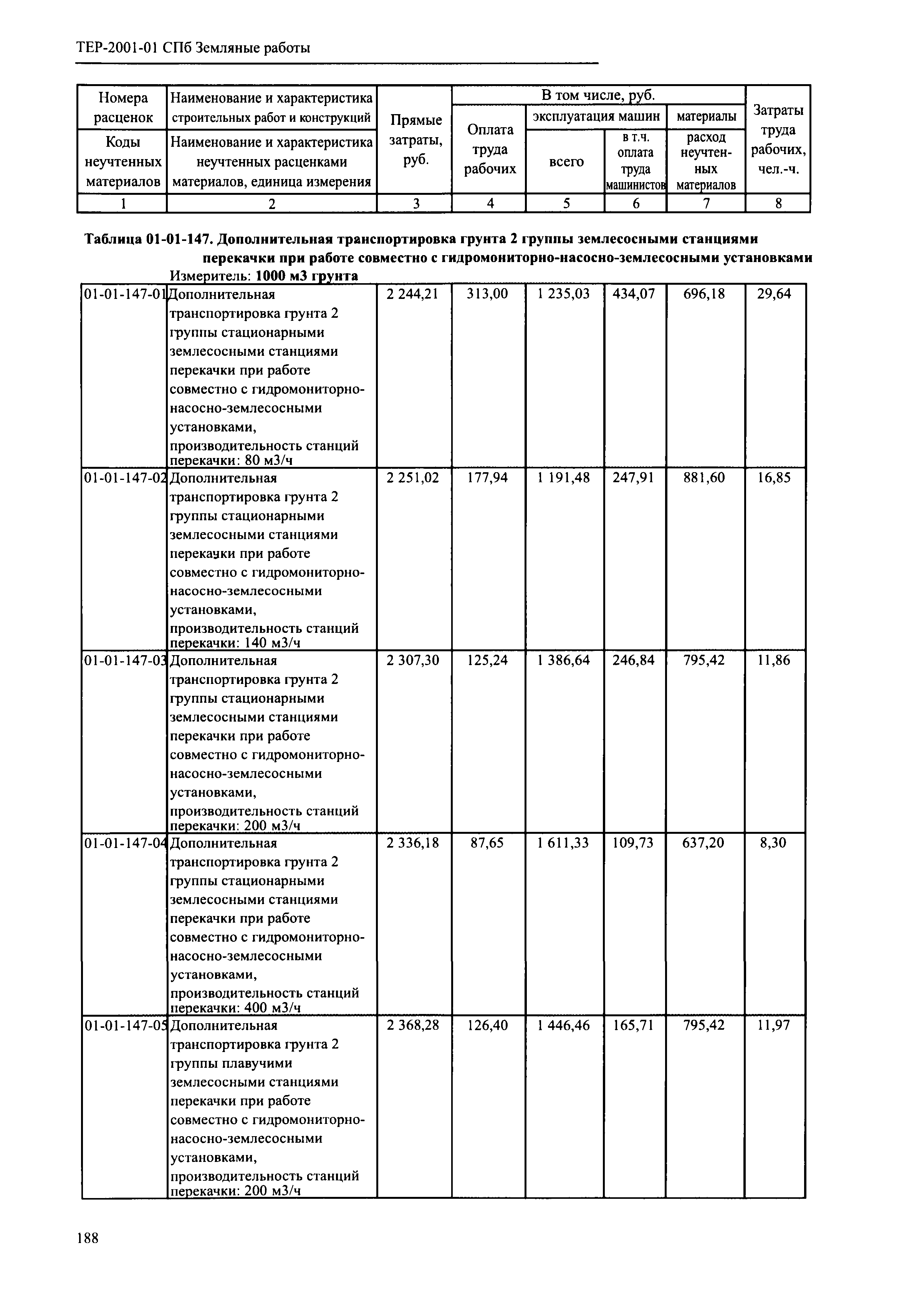 ТЕР 2001-01 СПб