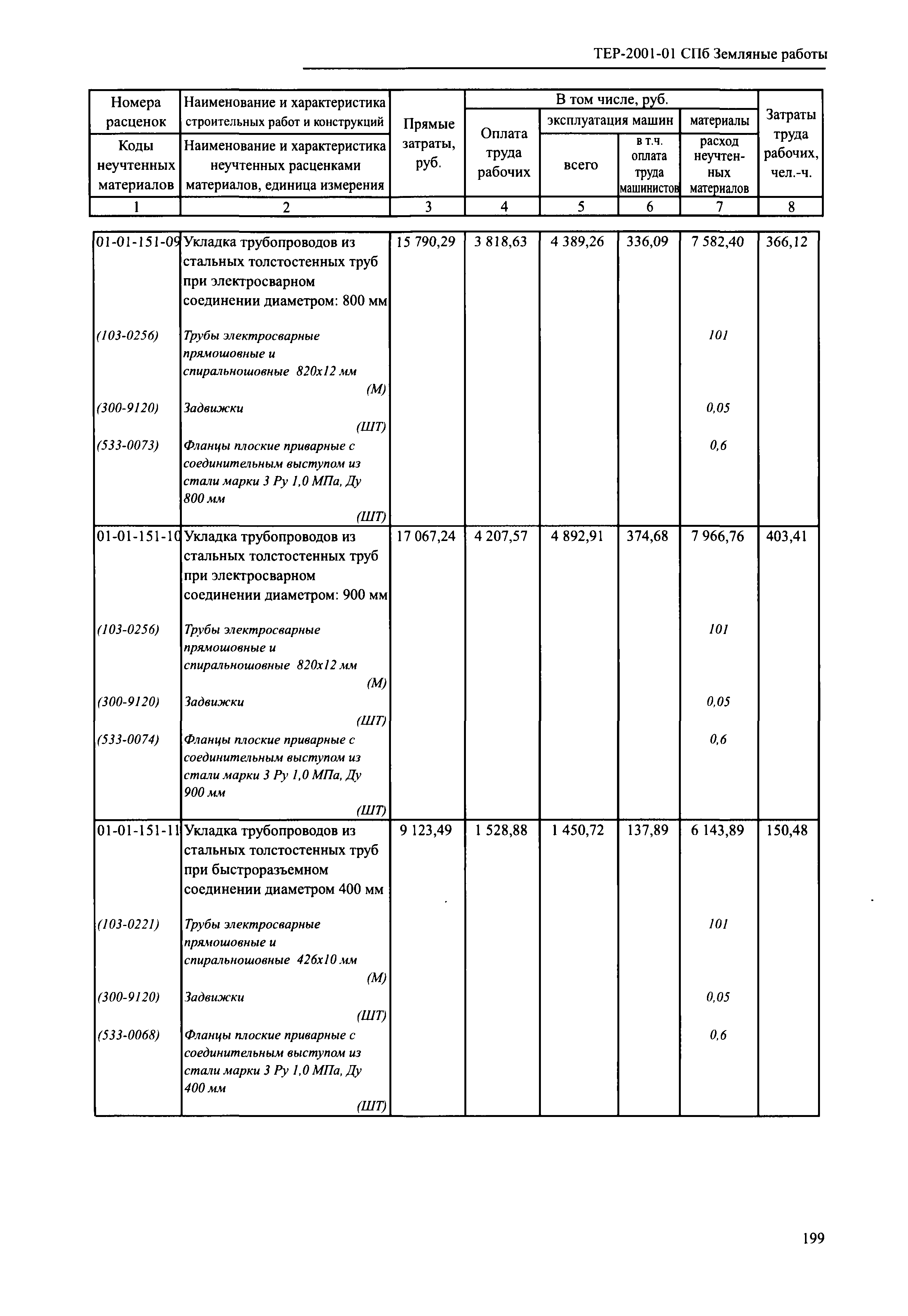 ТЕР 2001-01 СПб