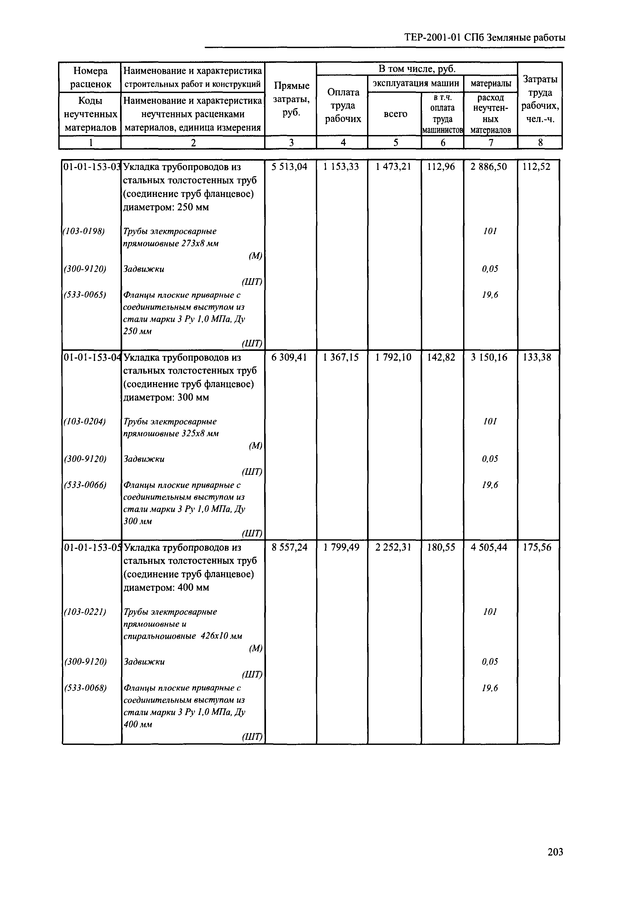 ТЕР 2001-01 СПб