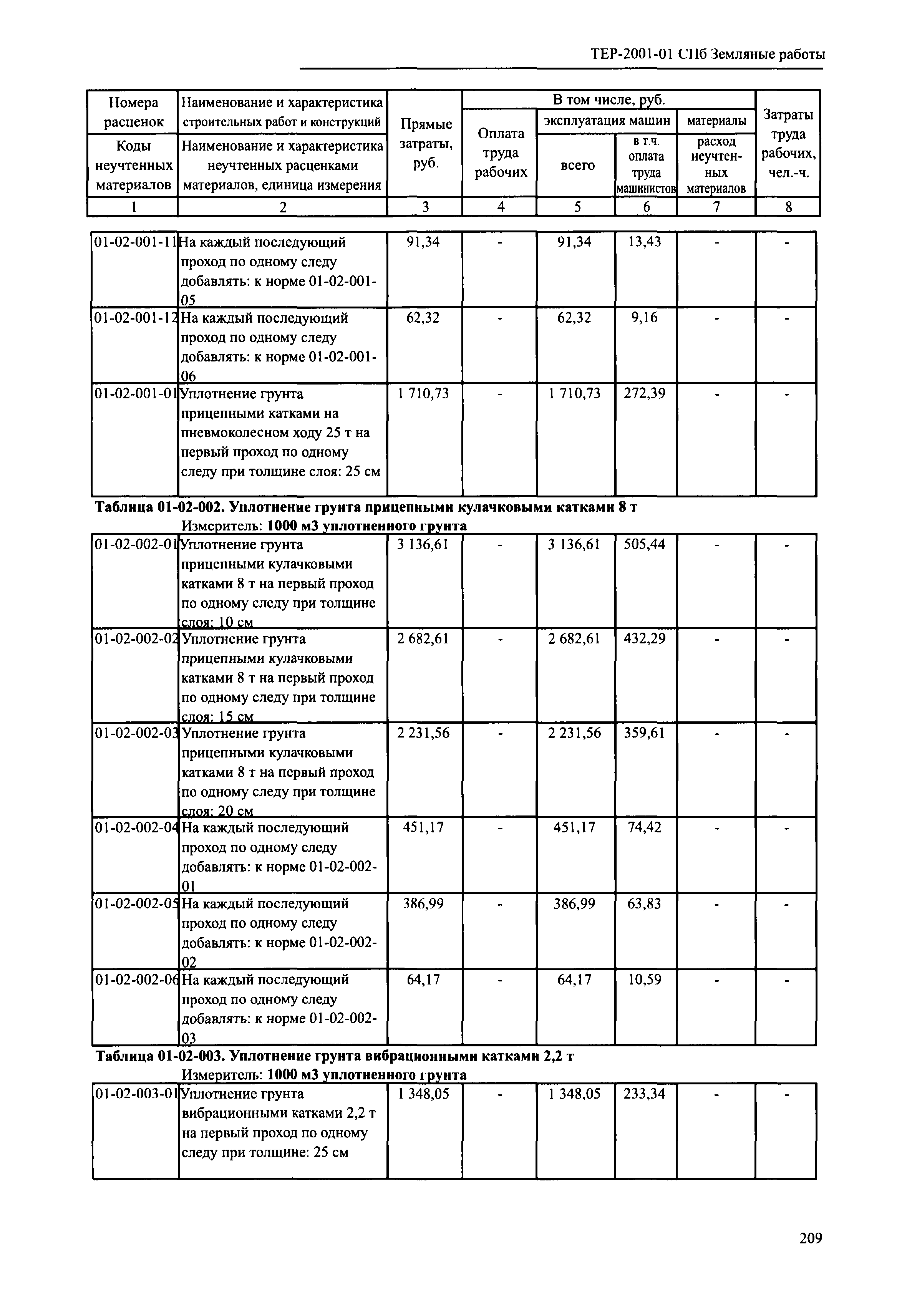 ТЕР 2001-01 СПб