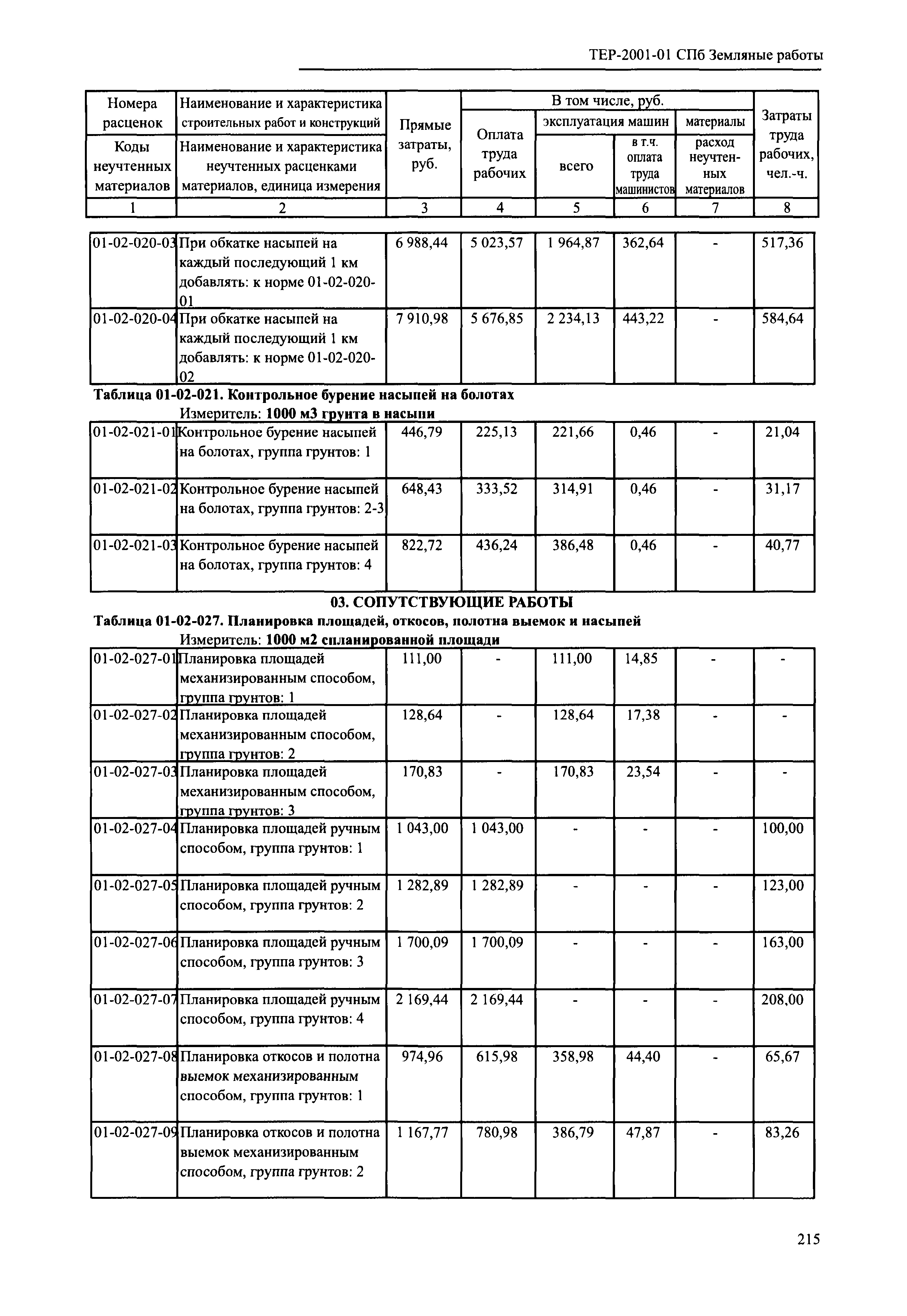 ТЕР 2001-01 СПб